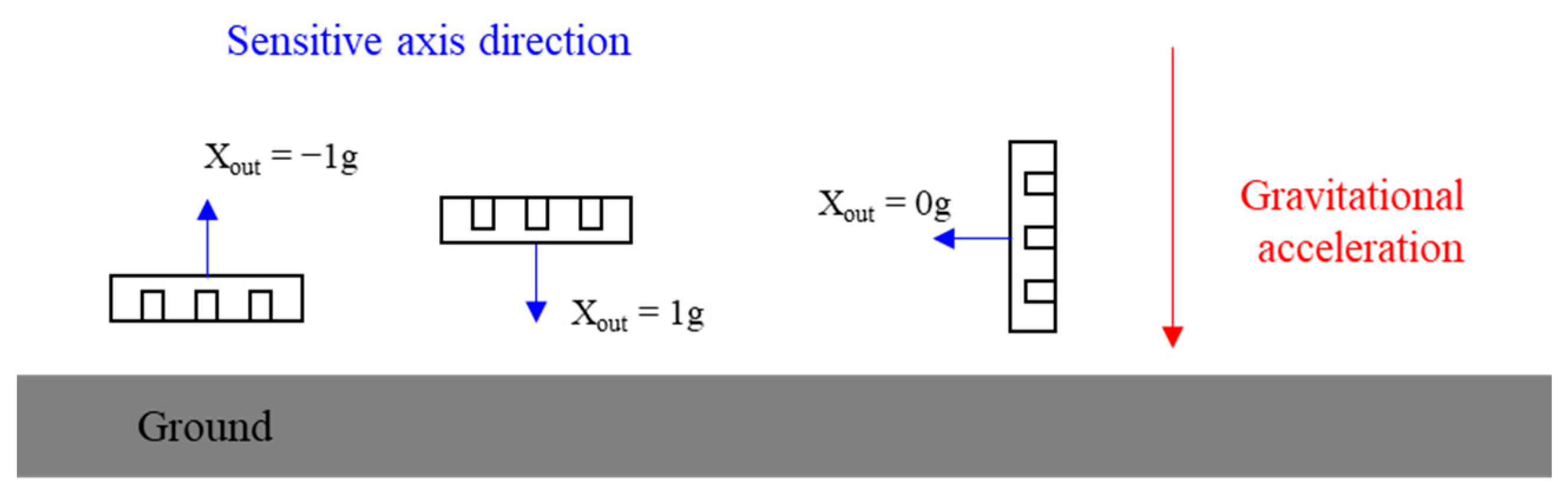 Micromachines 14 00153 g006 Micromachines 14 00153 g006
