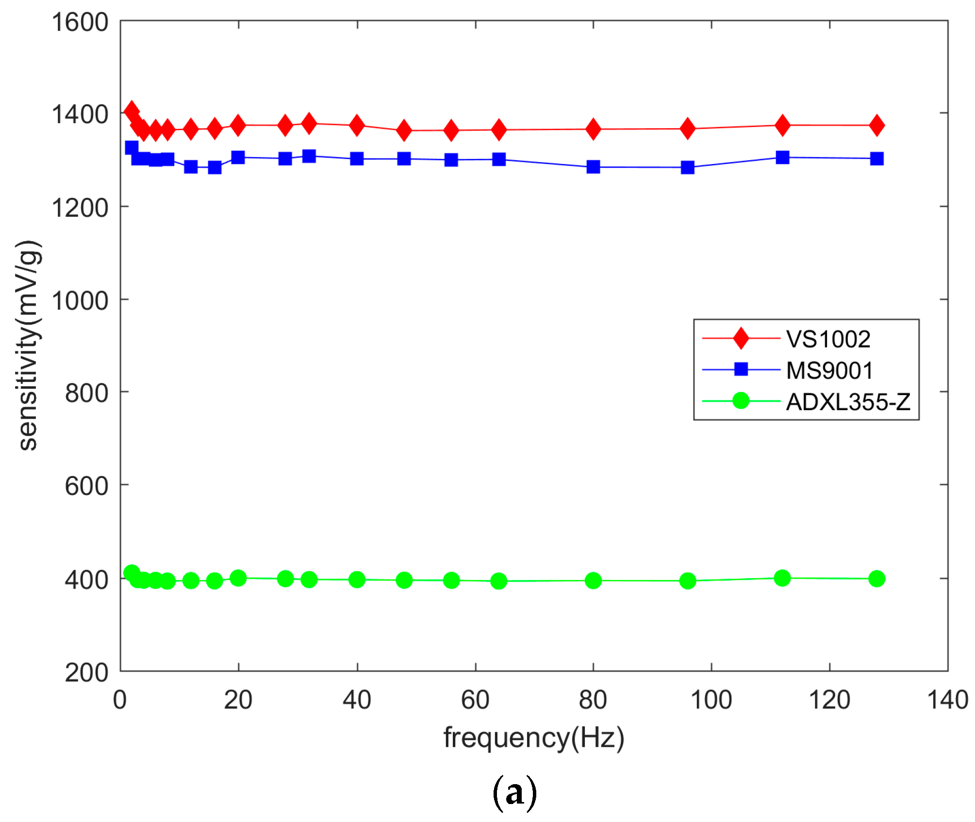 Micromachines 14 00153 g011a Micromachines 14 00153 g011a