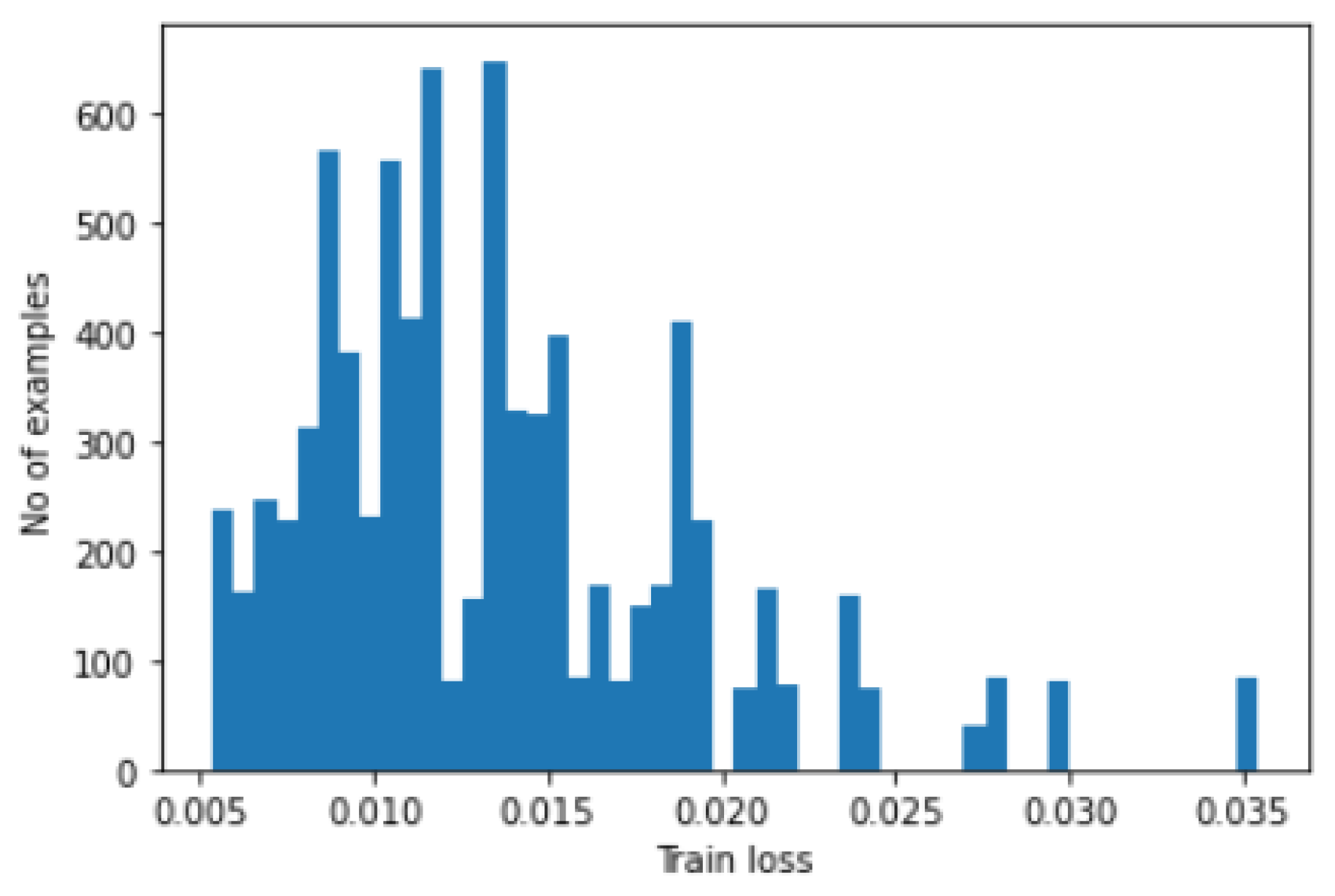 Micromachines 14 00154 g015