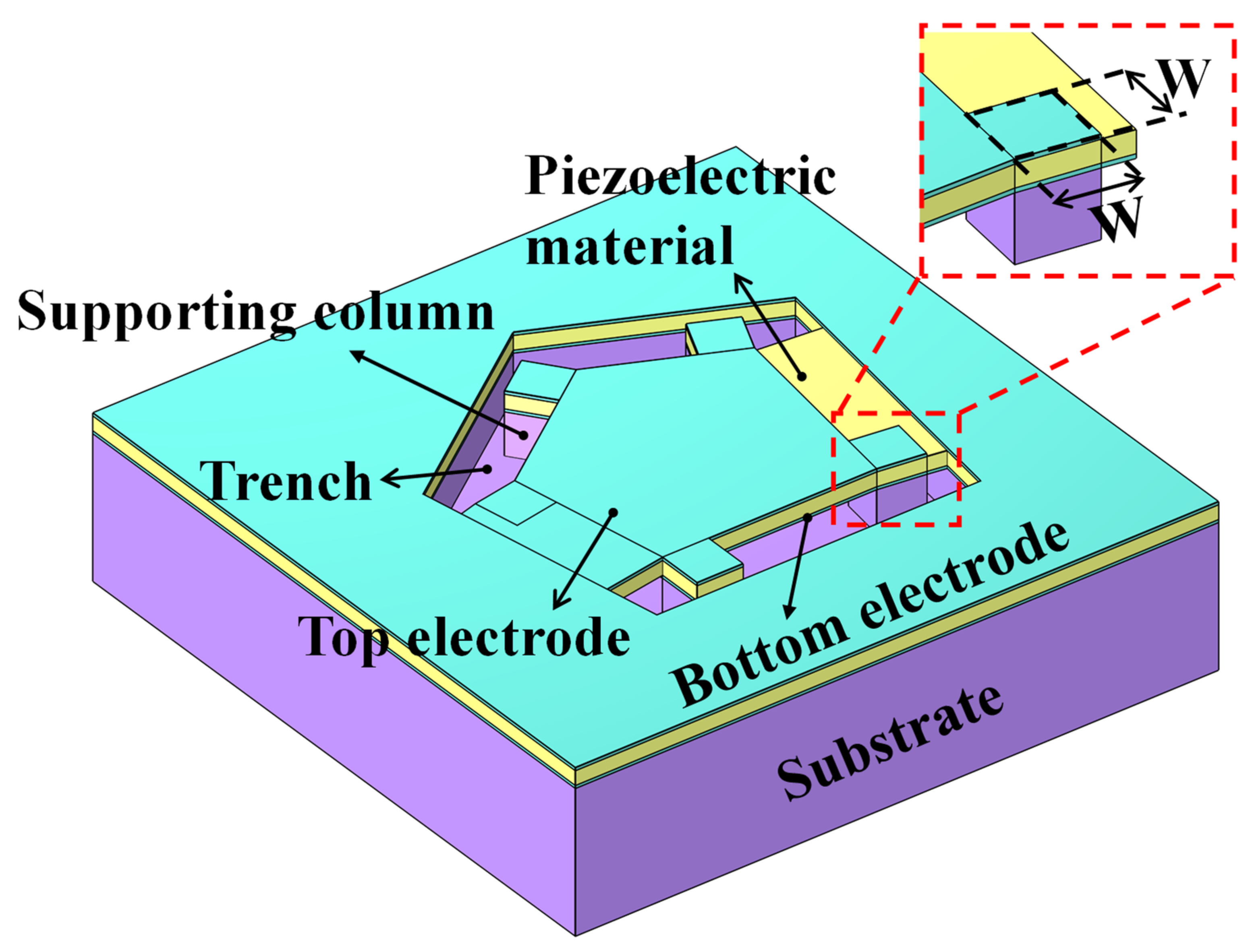 Micromachines 14 00157 g001
