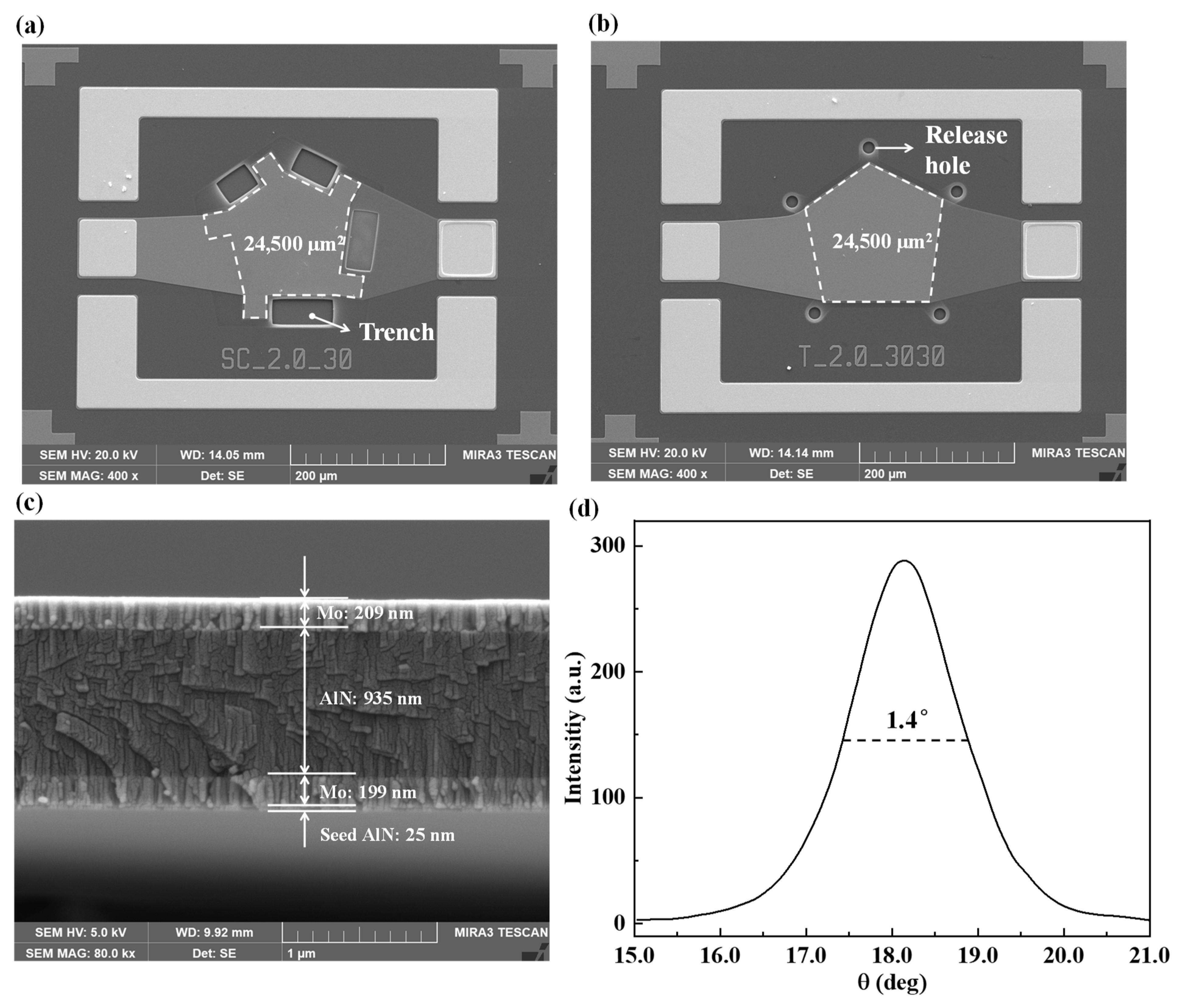 Micromachines 14 00157 g005