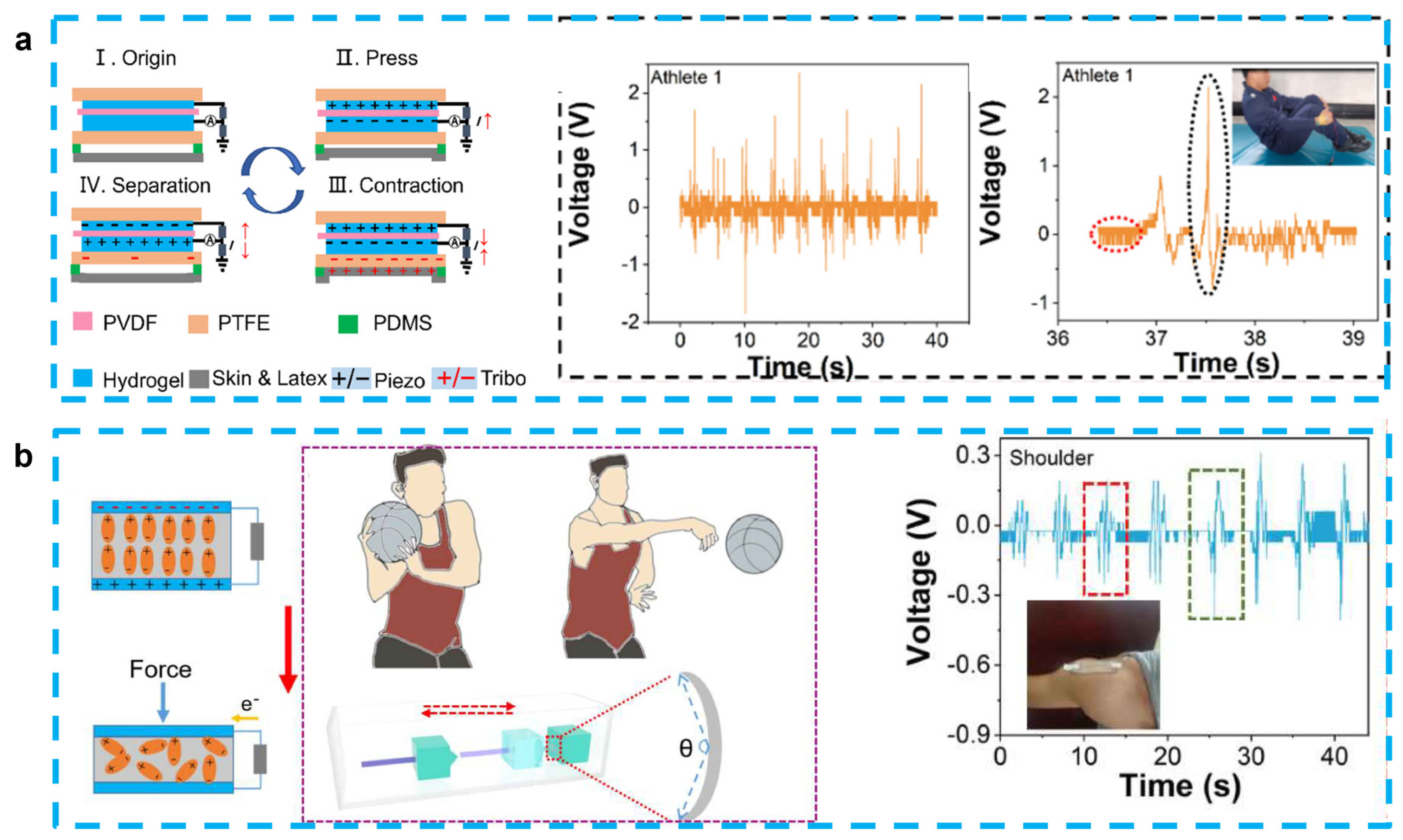 Micromachines 14 00167 g004