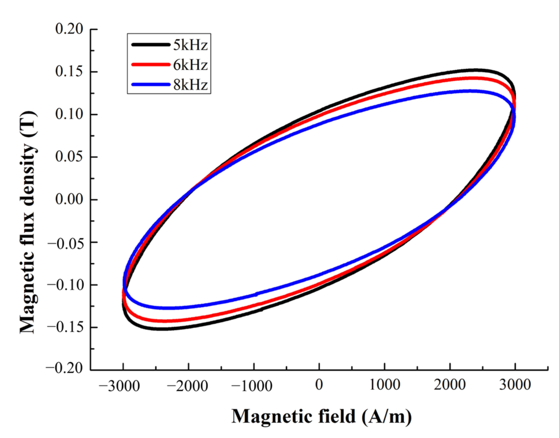 Micromachines 14 00177 g002
