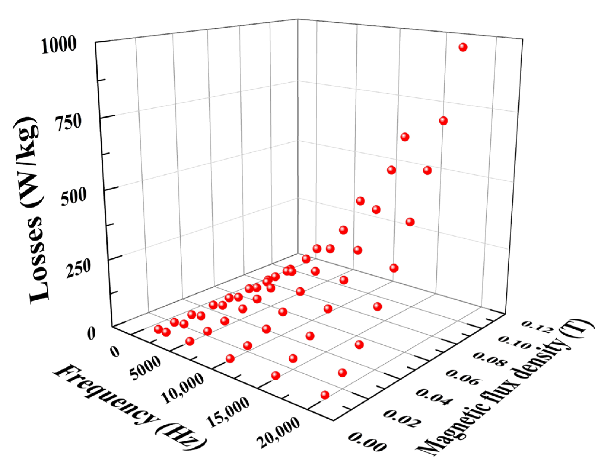 Micromachines 14 00177 g003