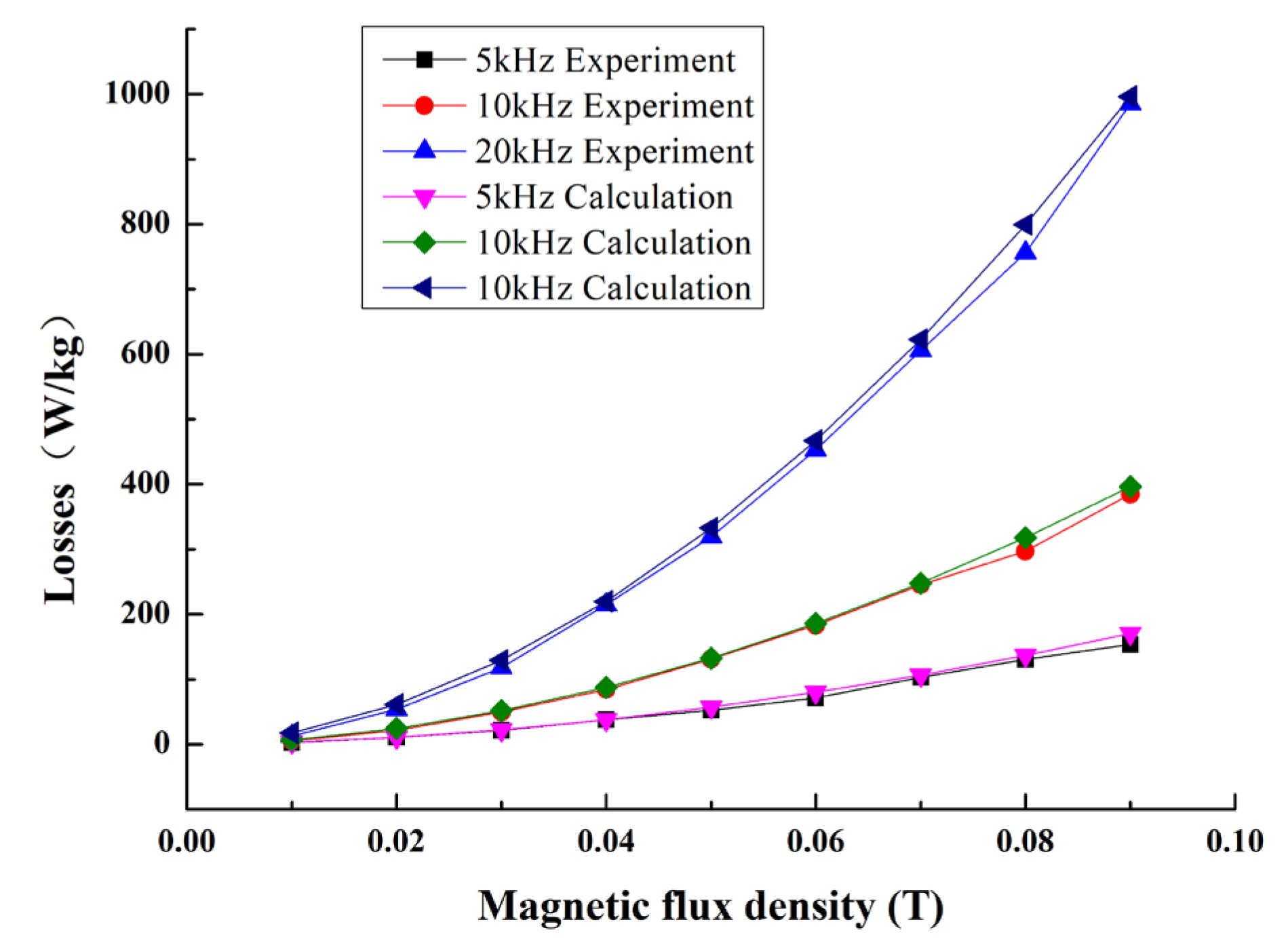Micromachines 14 00177 g004