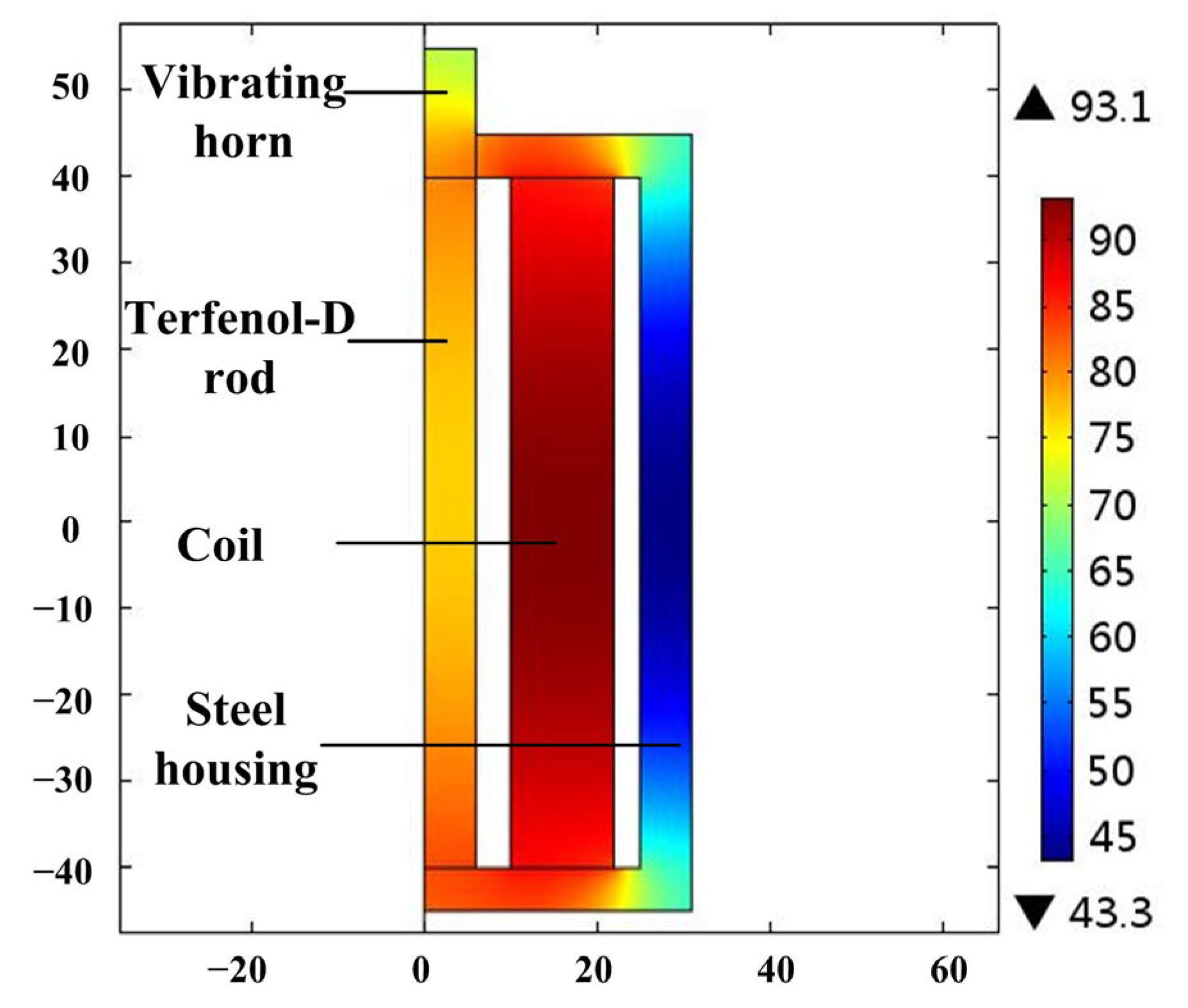 Micromachines 14 00177 g005
