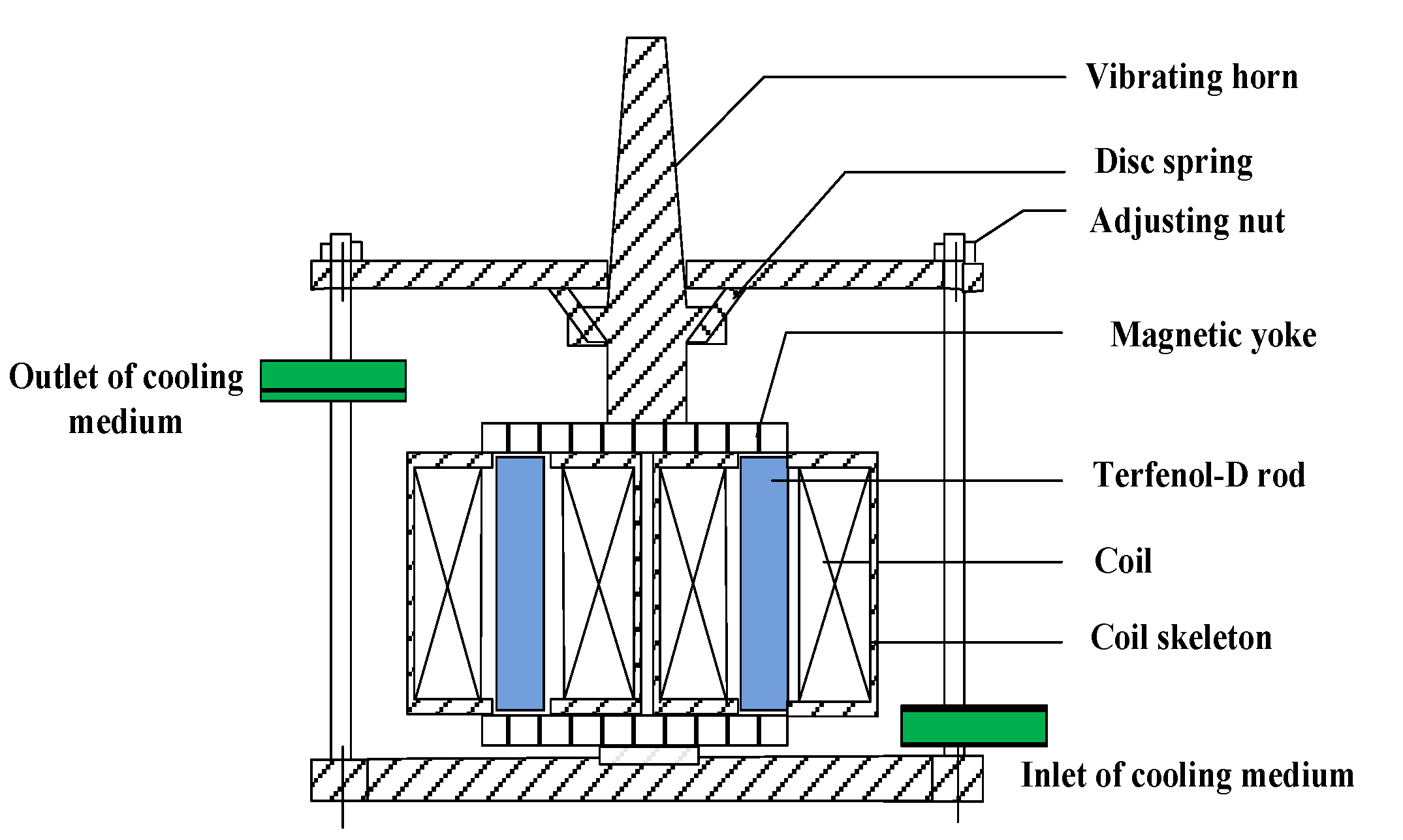 Micromachines 14 00177 g006