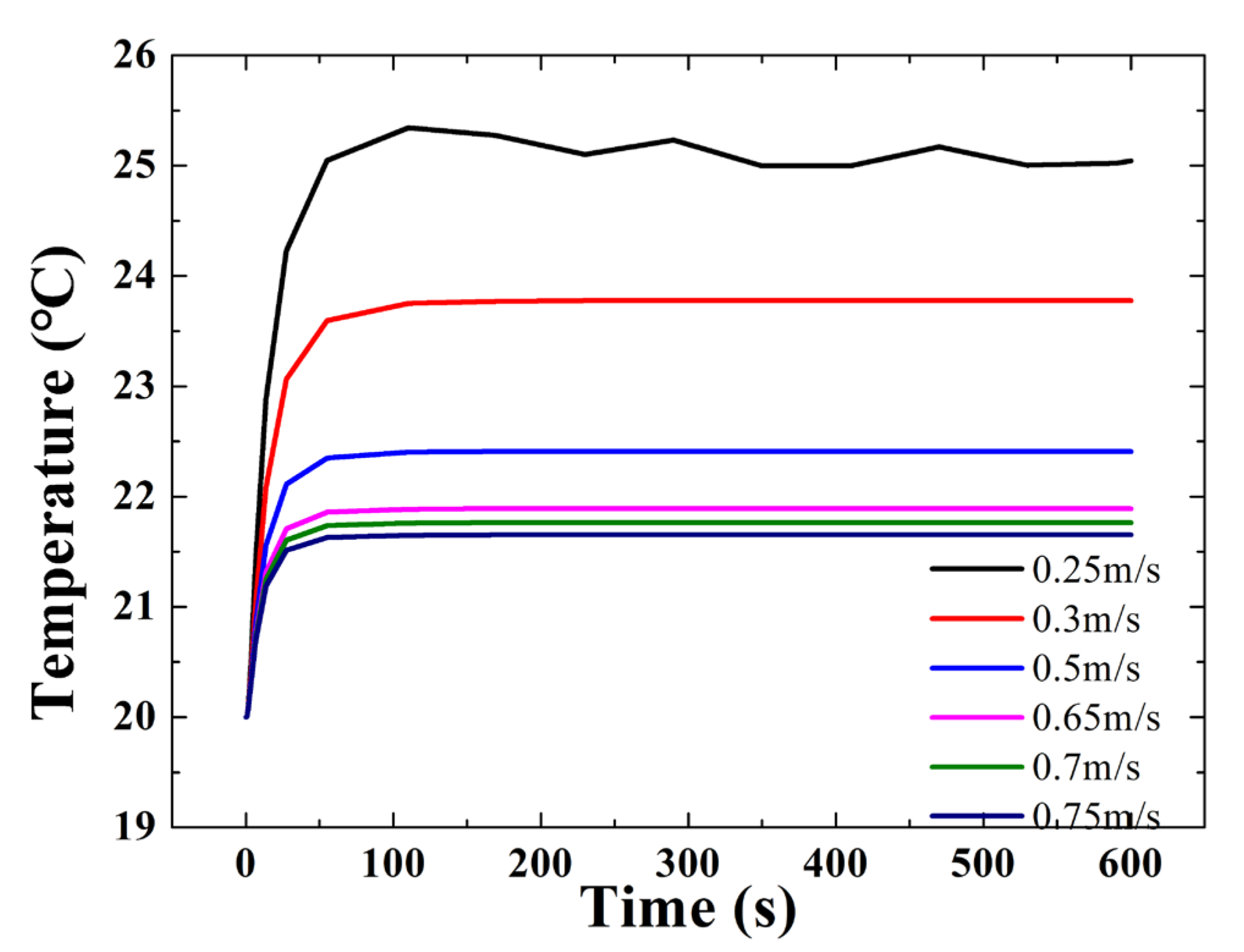 Micromachines 14 00177 g008