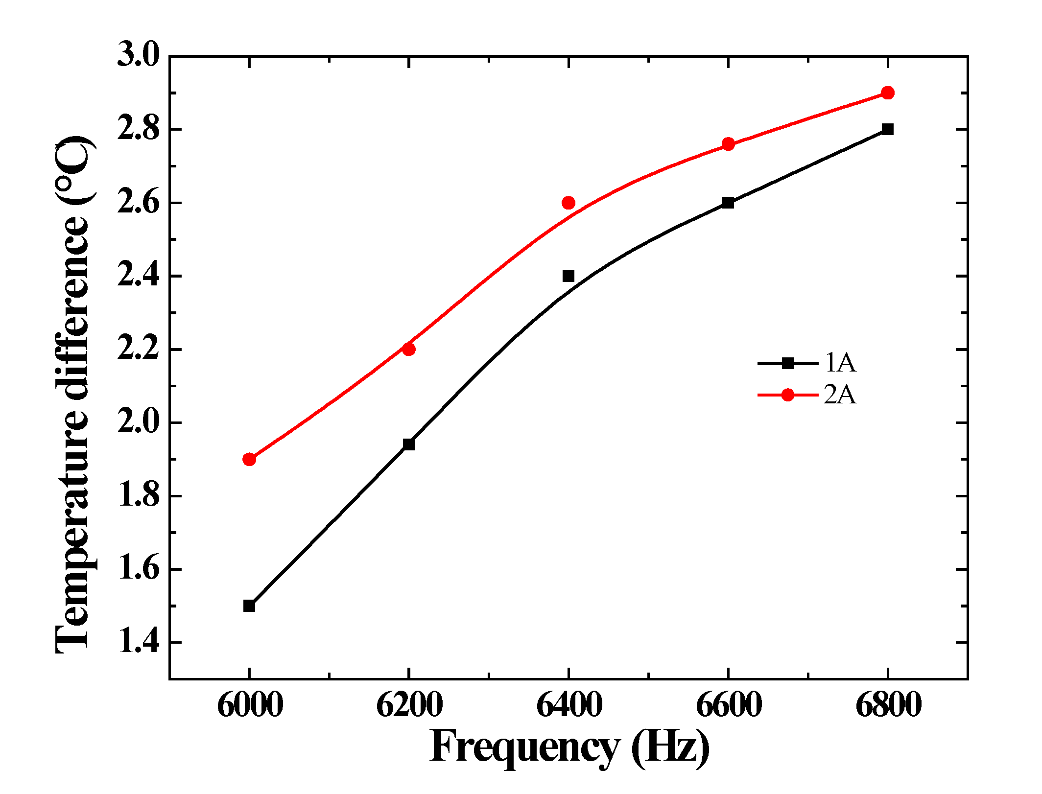 Micromachines 14 00177 g010