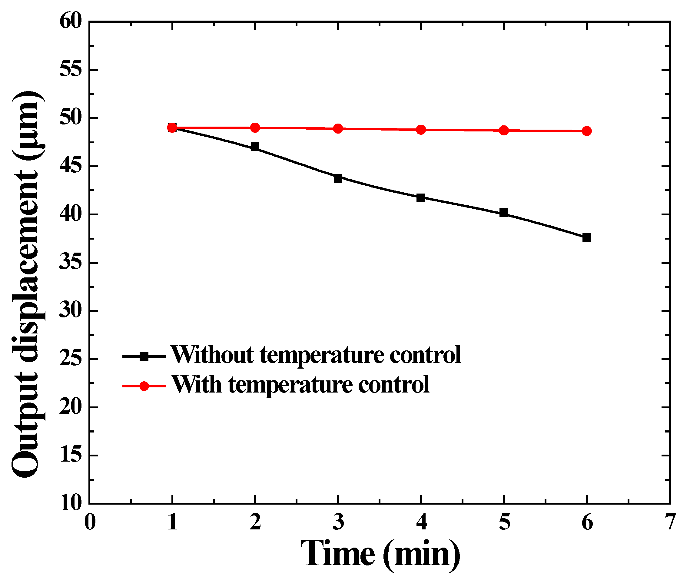 Micromachines 14 00177 g011