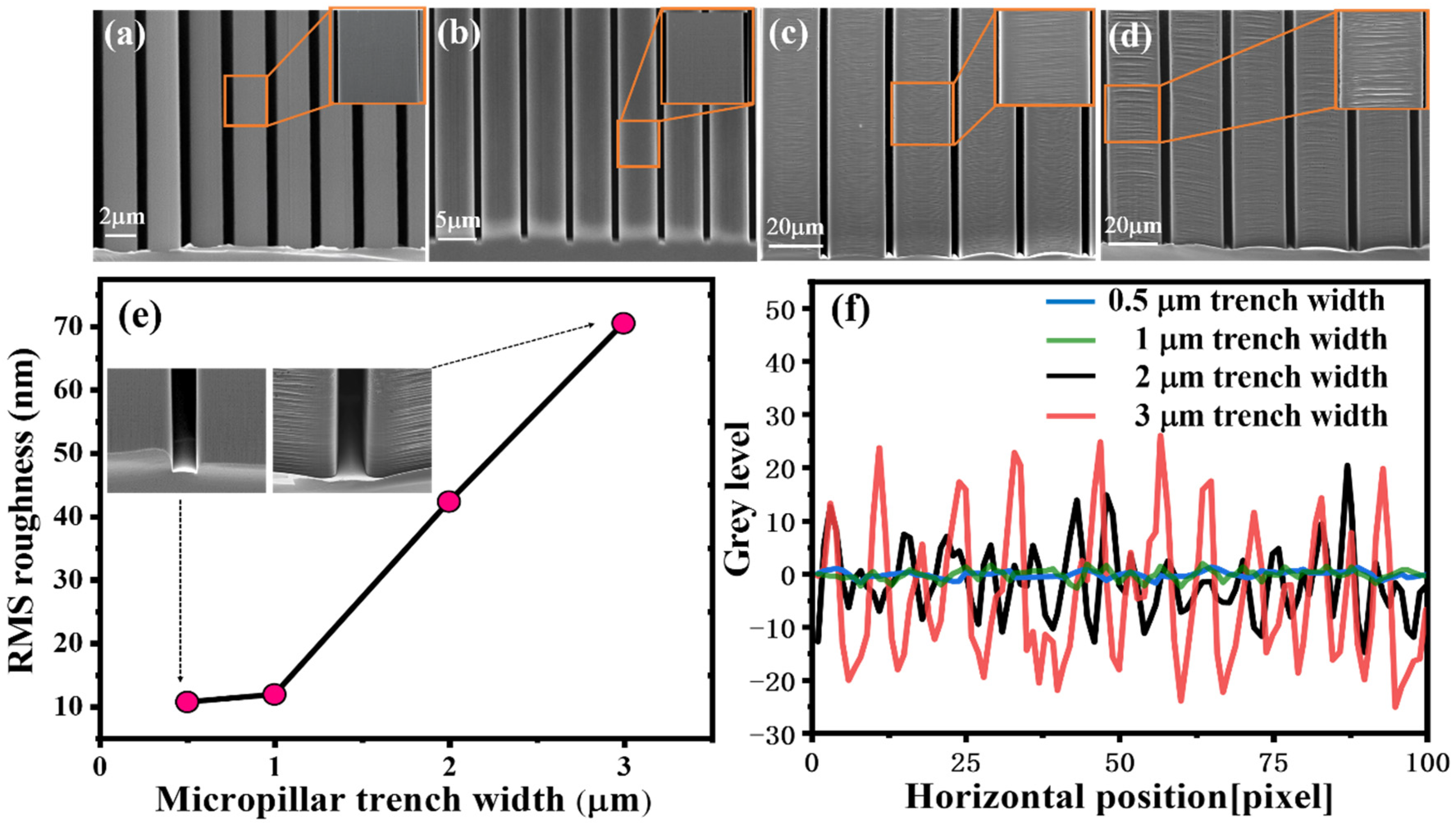 Micromachines 14 00179 g003