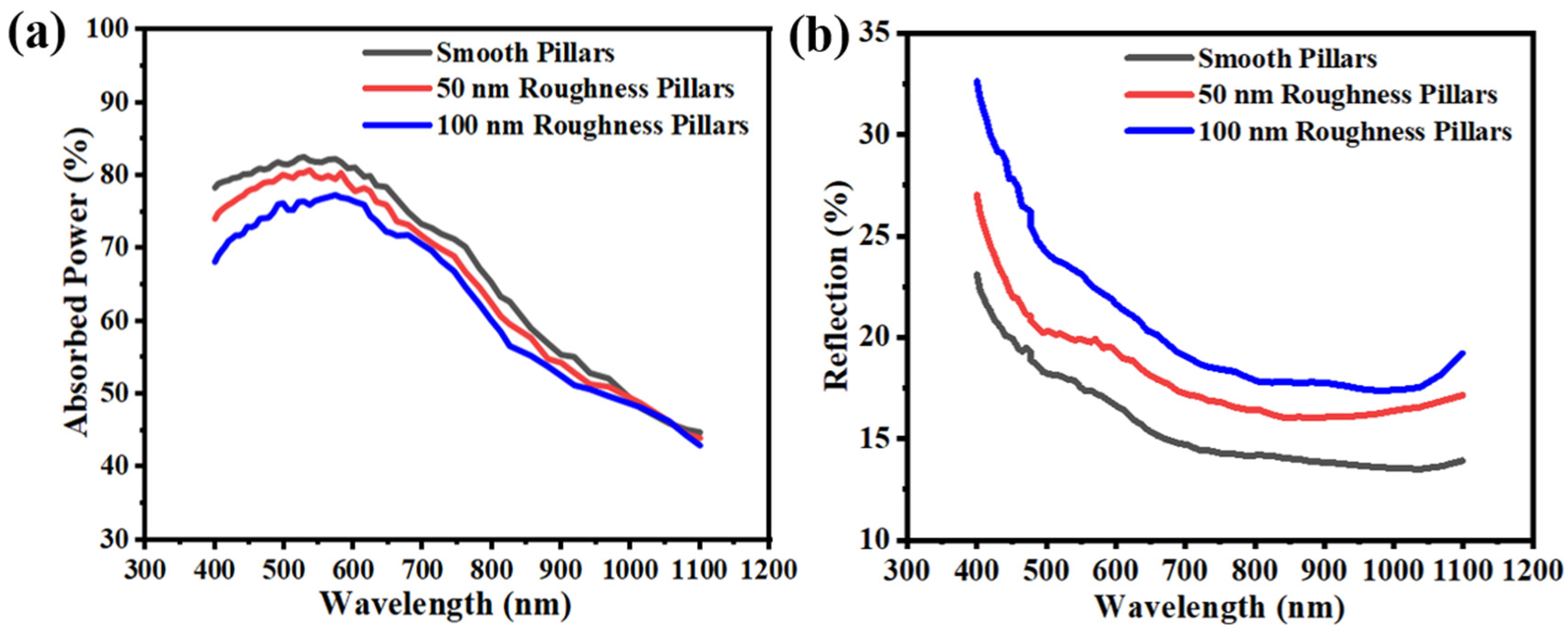 Micromachines 14 00179 g006