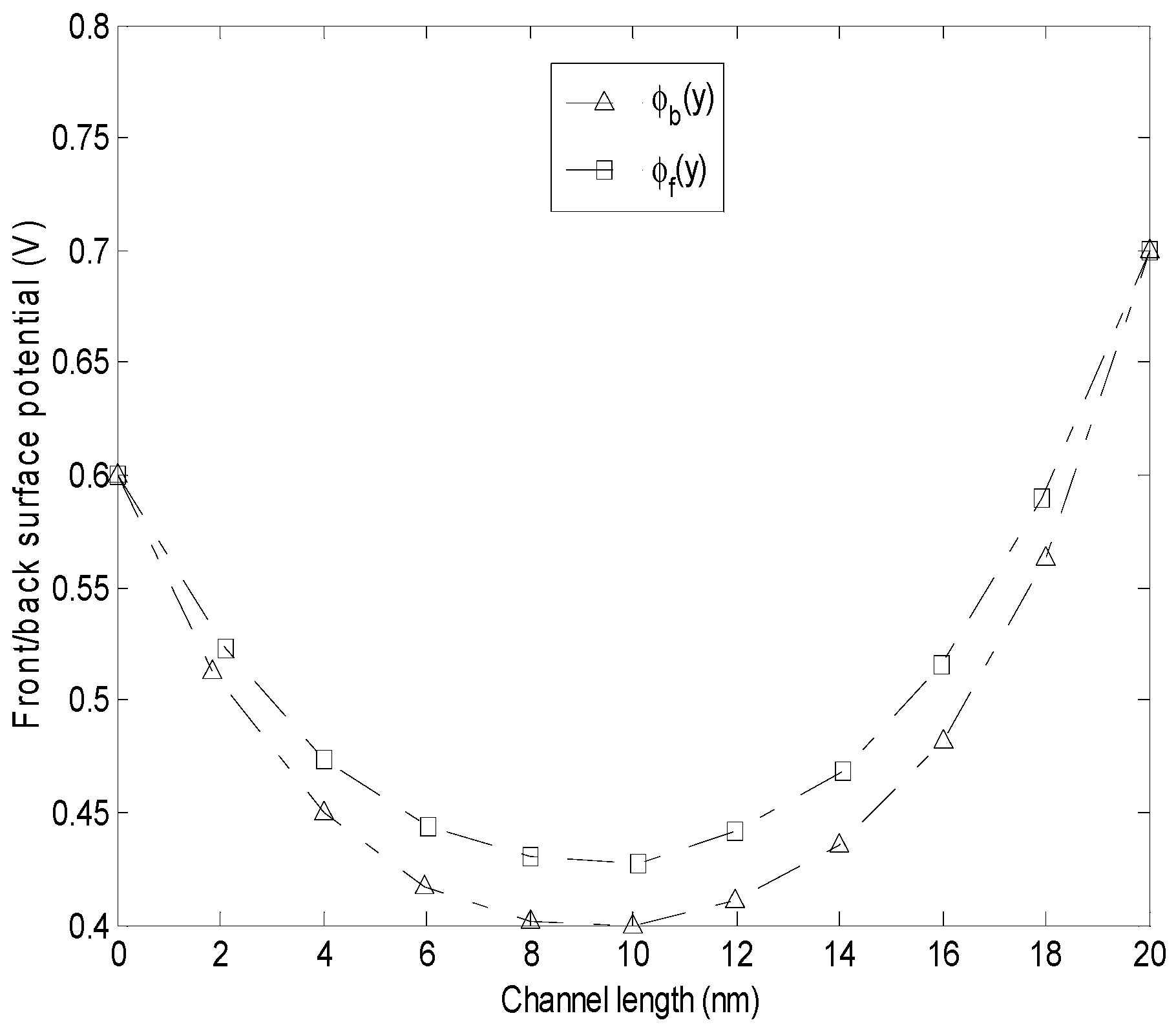 Micromachines 14 00184 g003