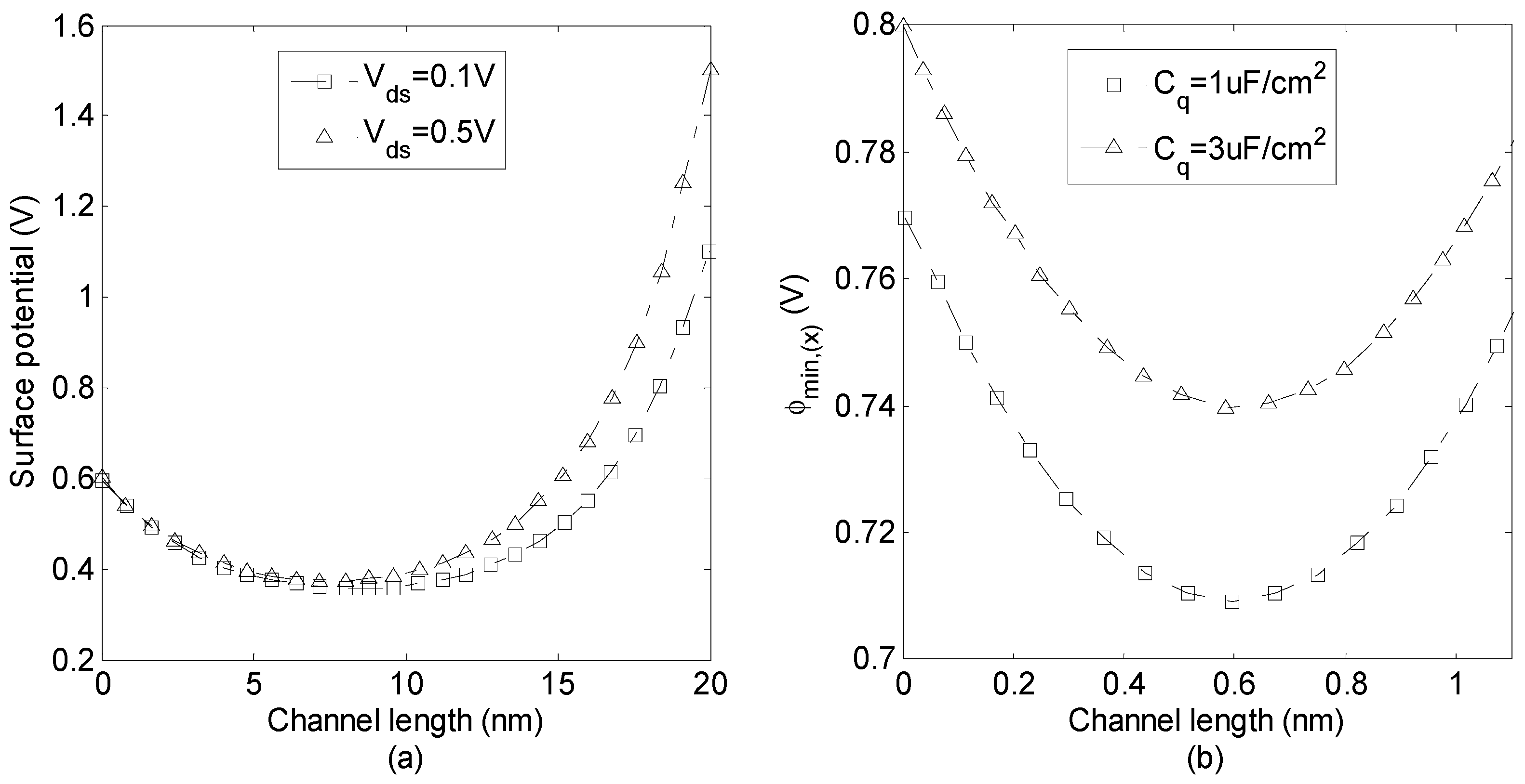 Micromachines 14 00184 g004