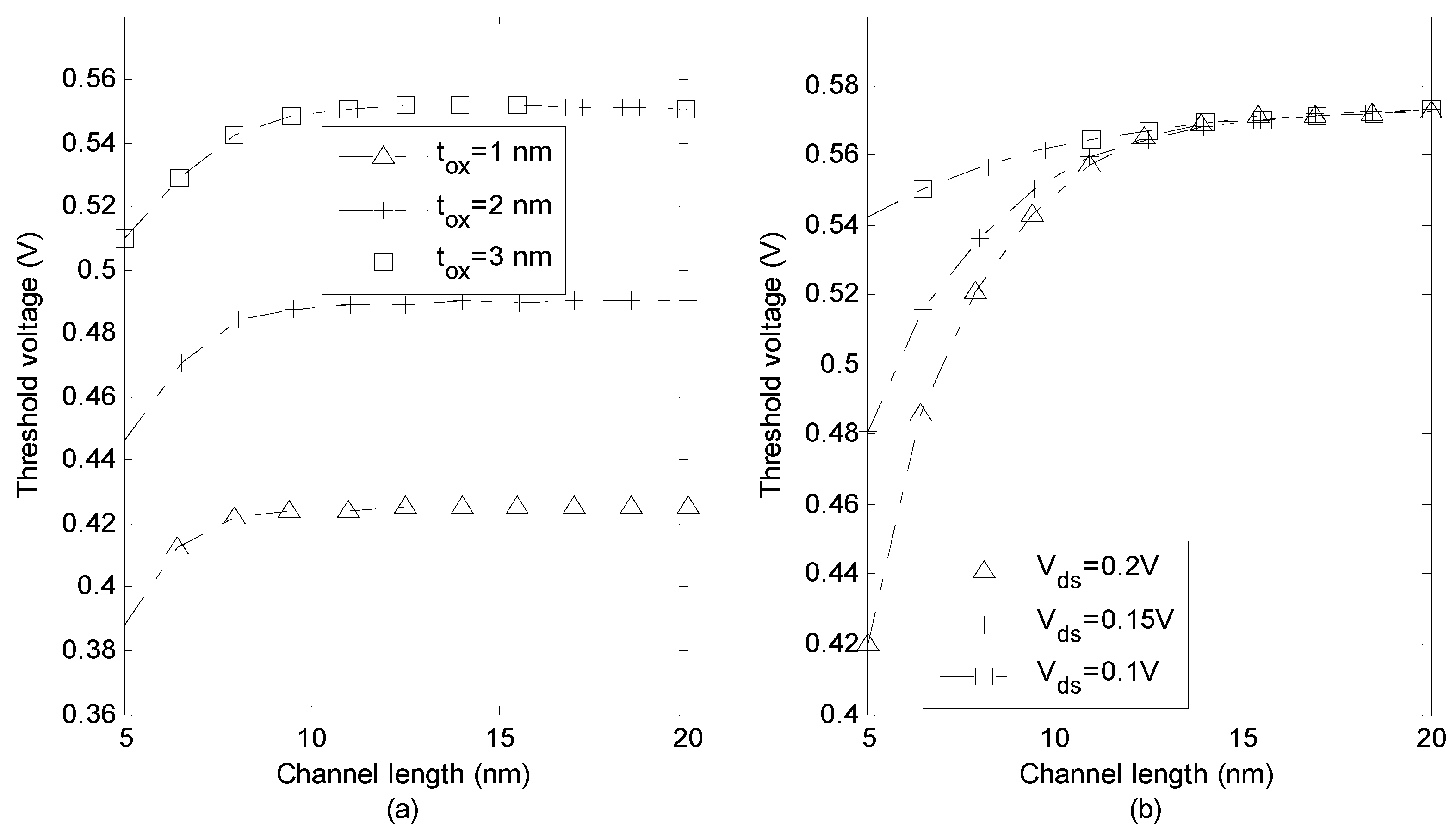 Micromachines 14 00184 g005