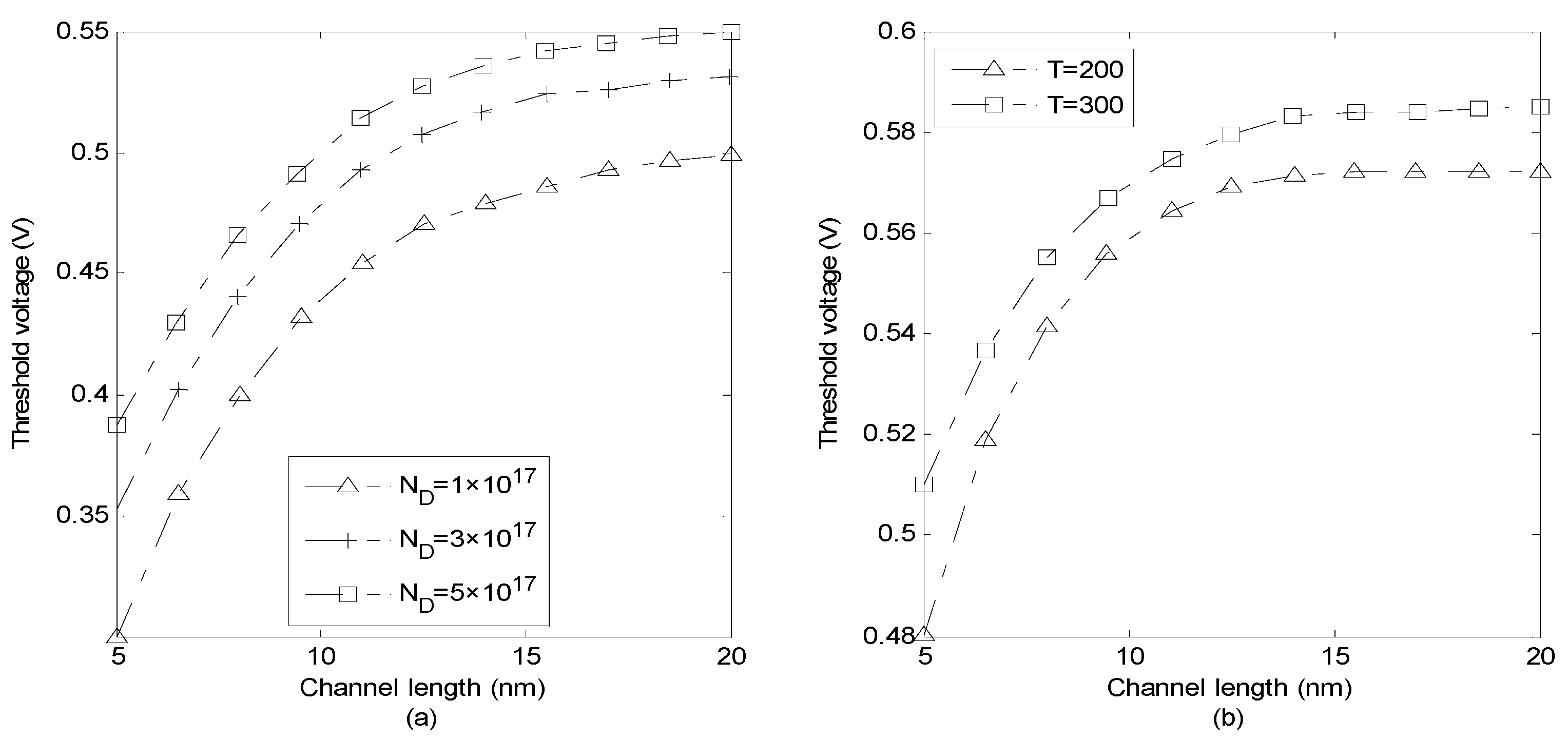 Micromachines 14 00184 g006