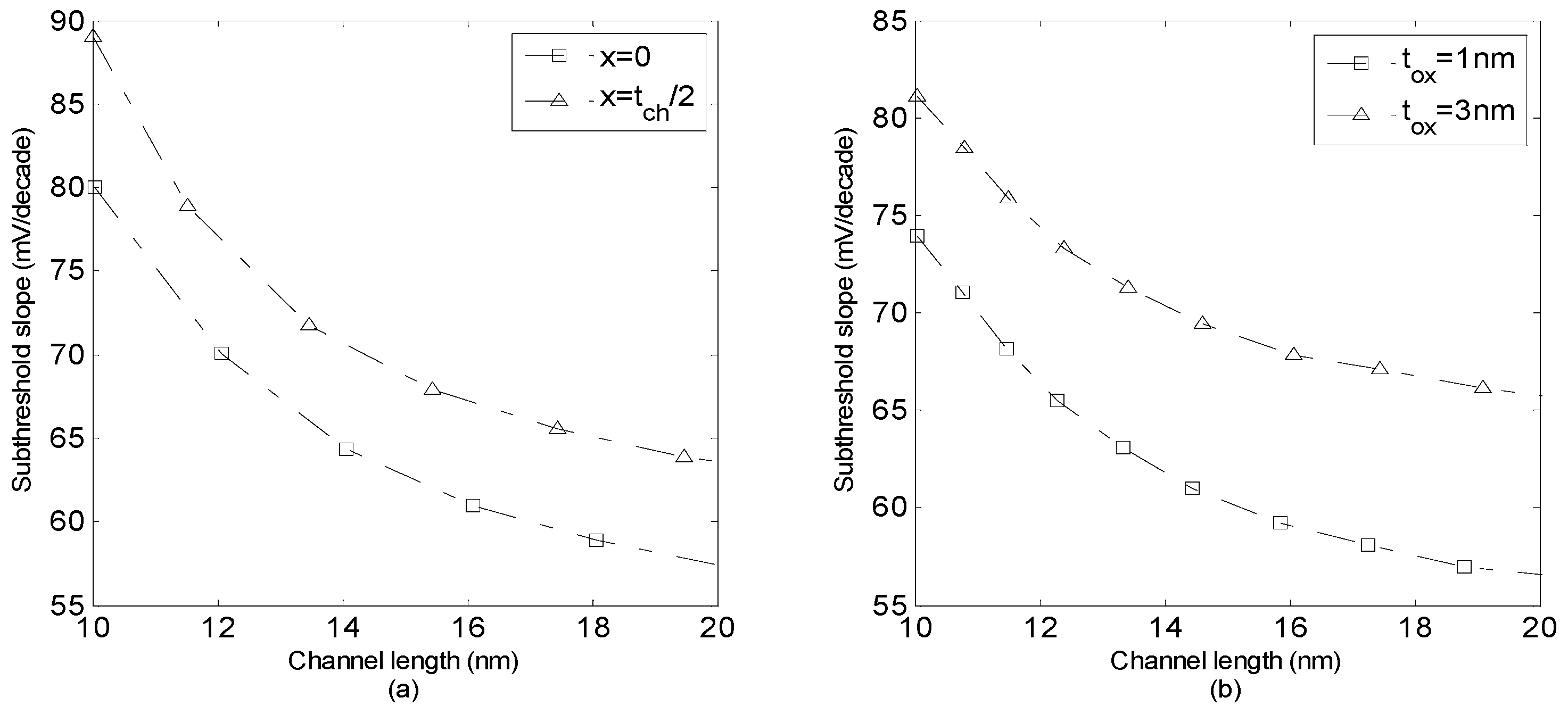 Micromachines 14 00184 g007