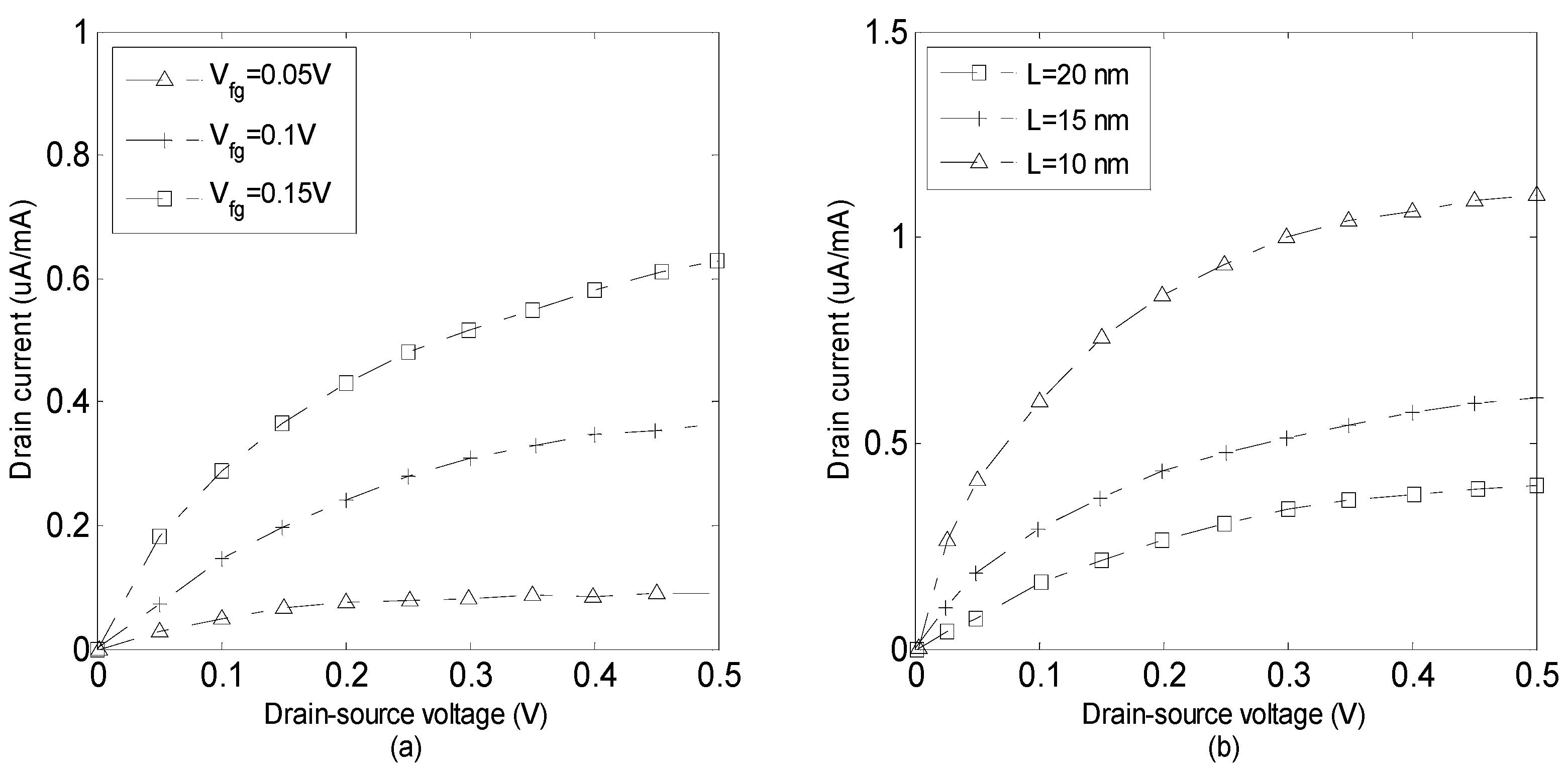 Micromachines 14 00184 g008