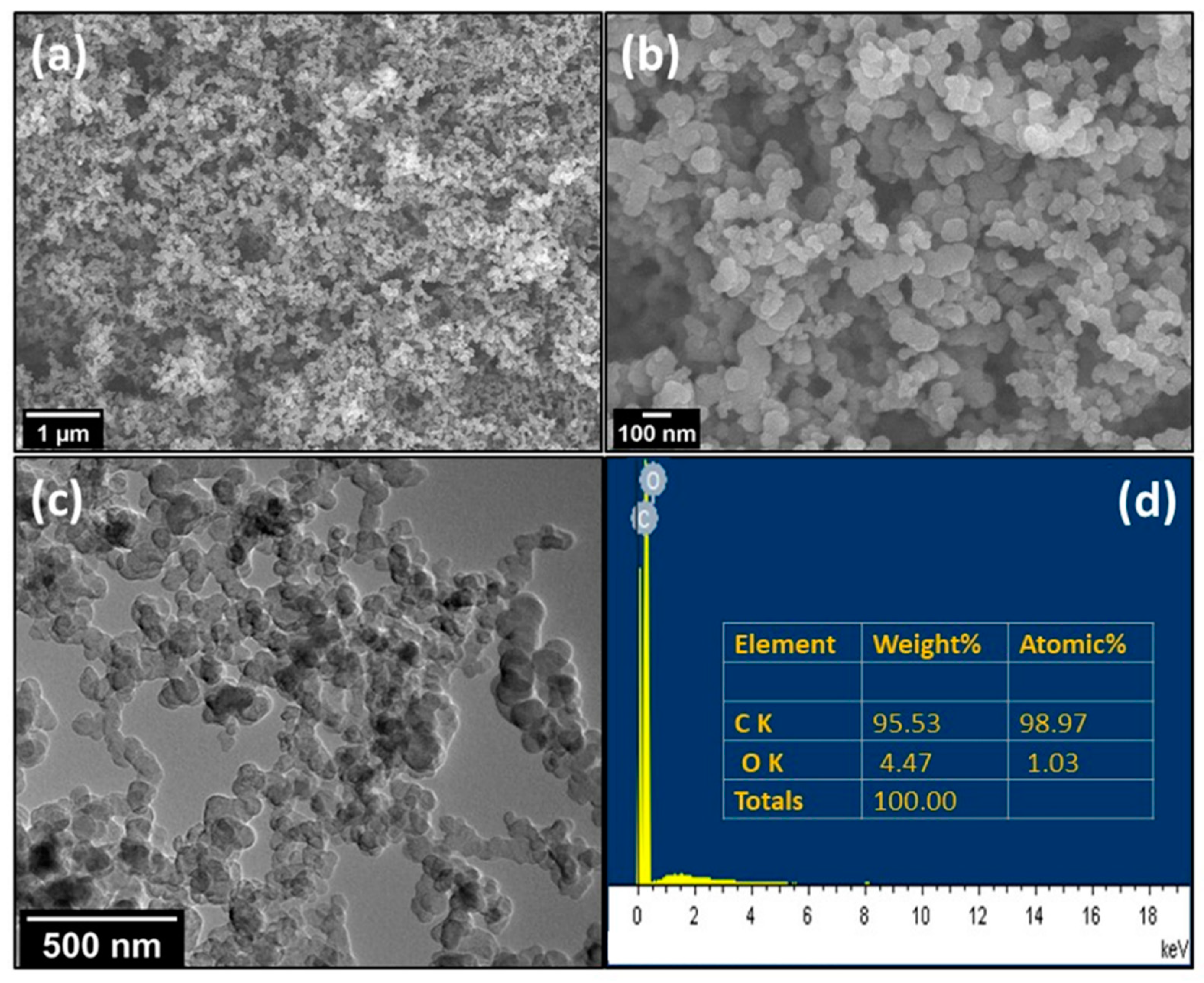 Micromachines 14 00192 g002