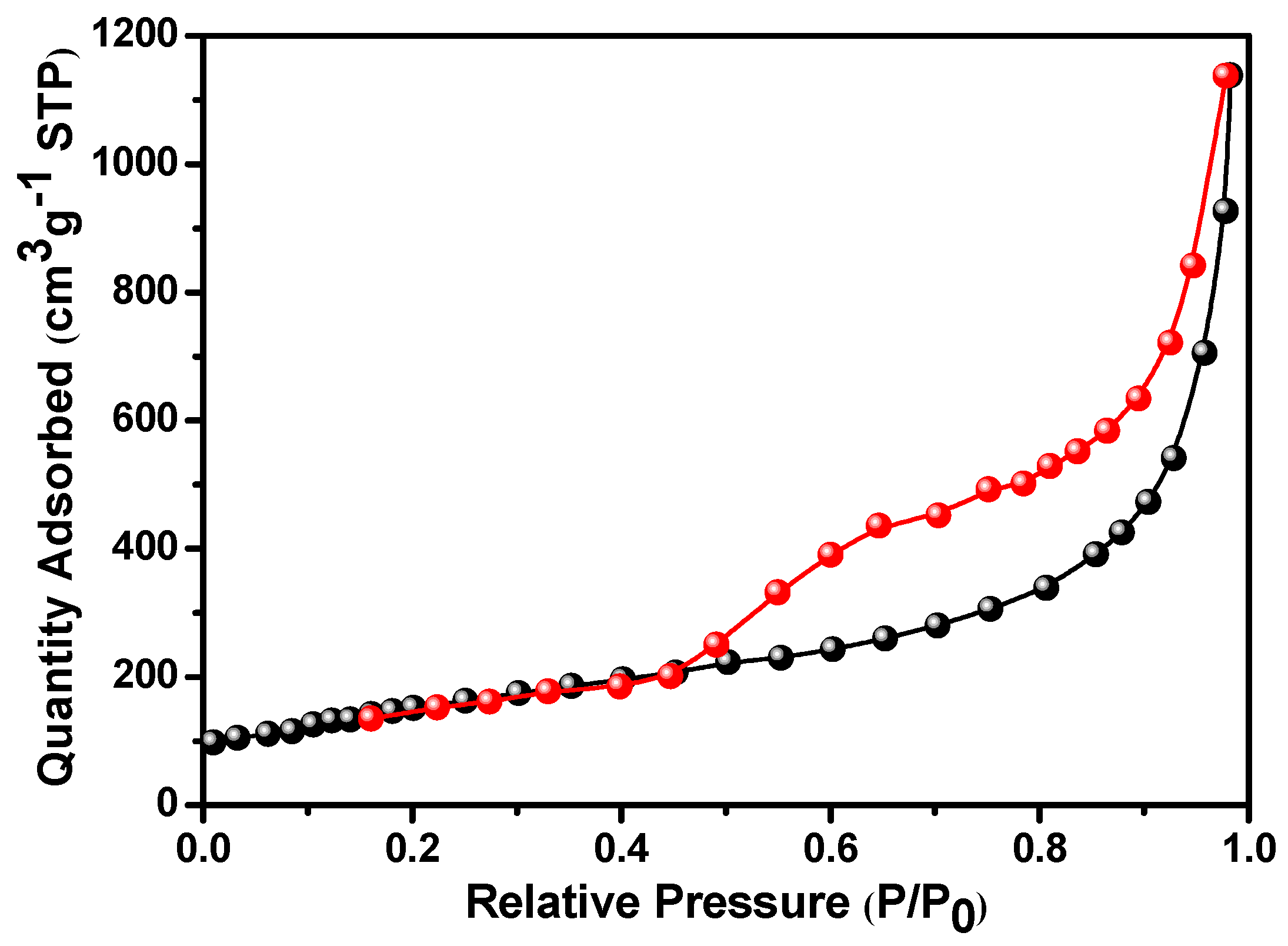 Micromachines 14 00192 g003
