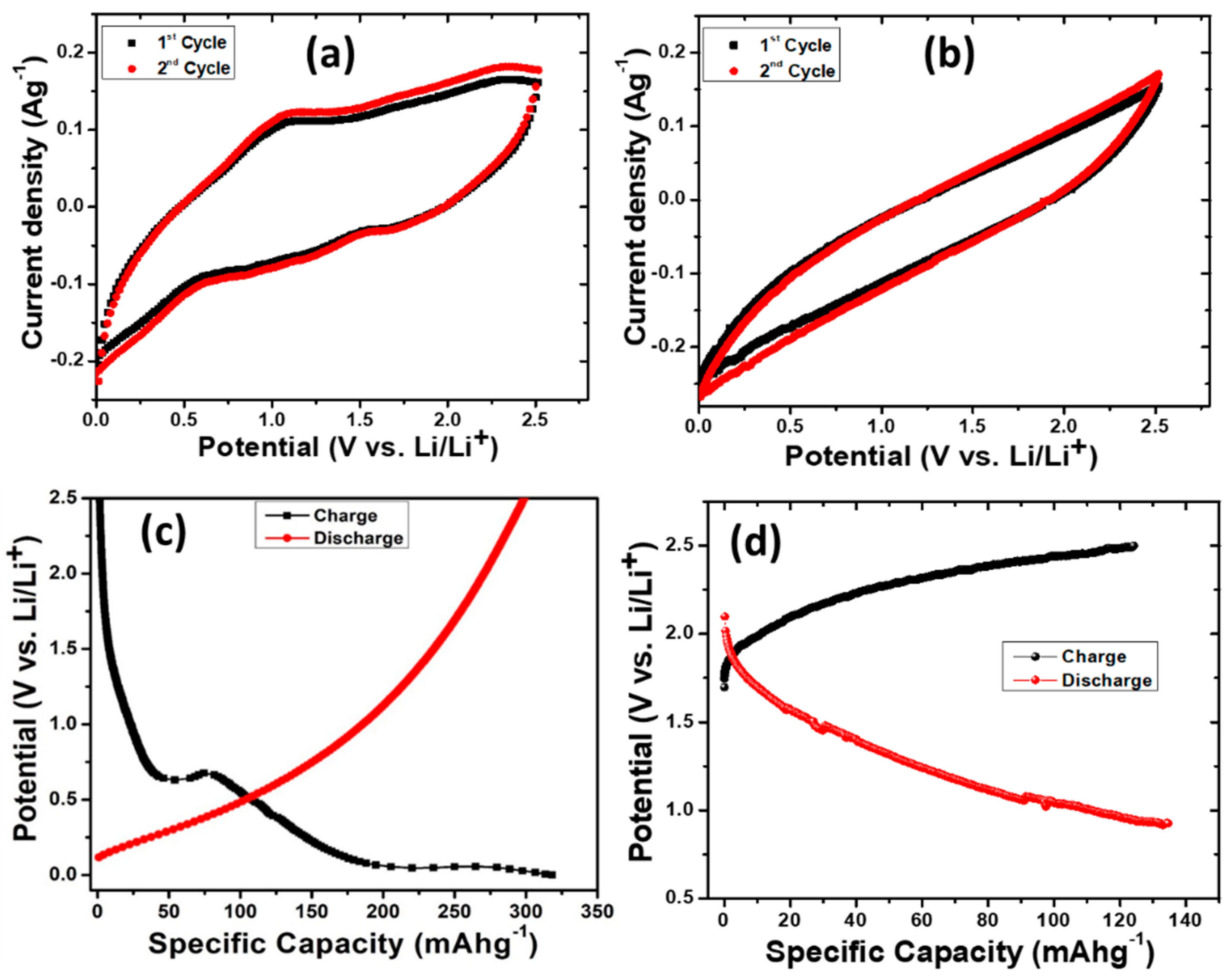 Micromachines 14 00192 g004