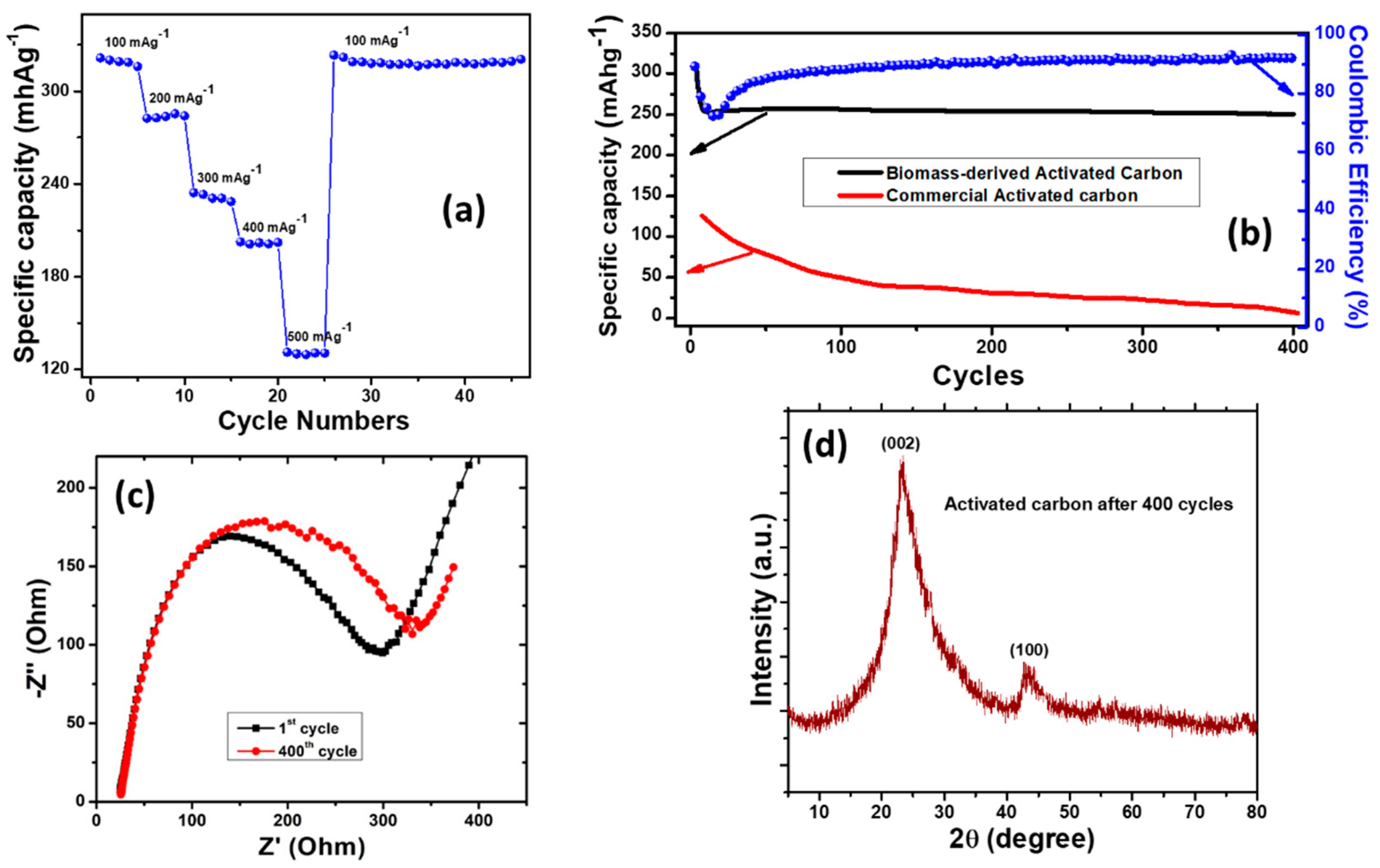 Micromachines 14 00192 g005