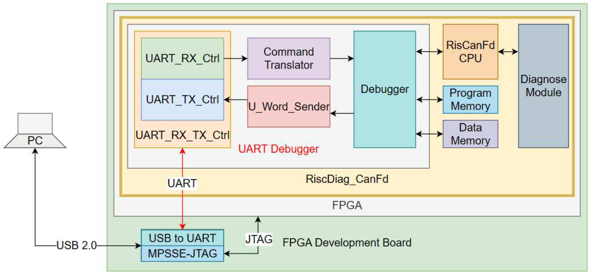Micromachines 14 00196 g004
