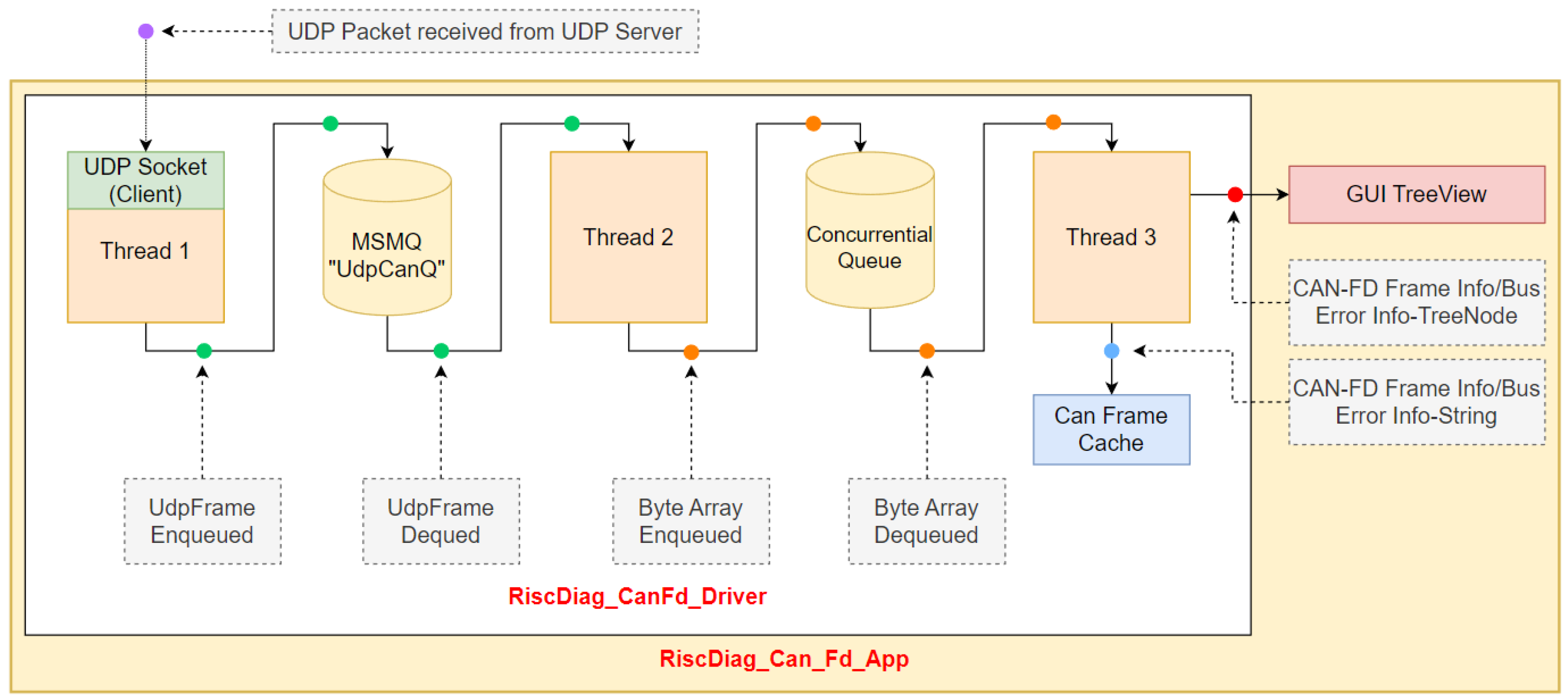 Micromachines 14 00196 g005