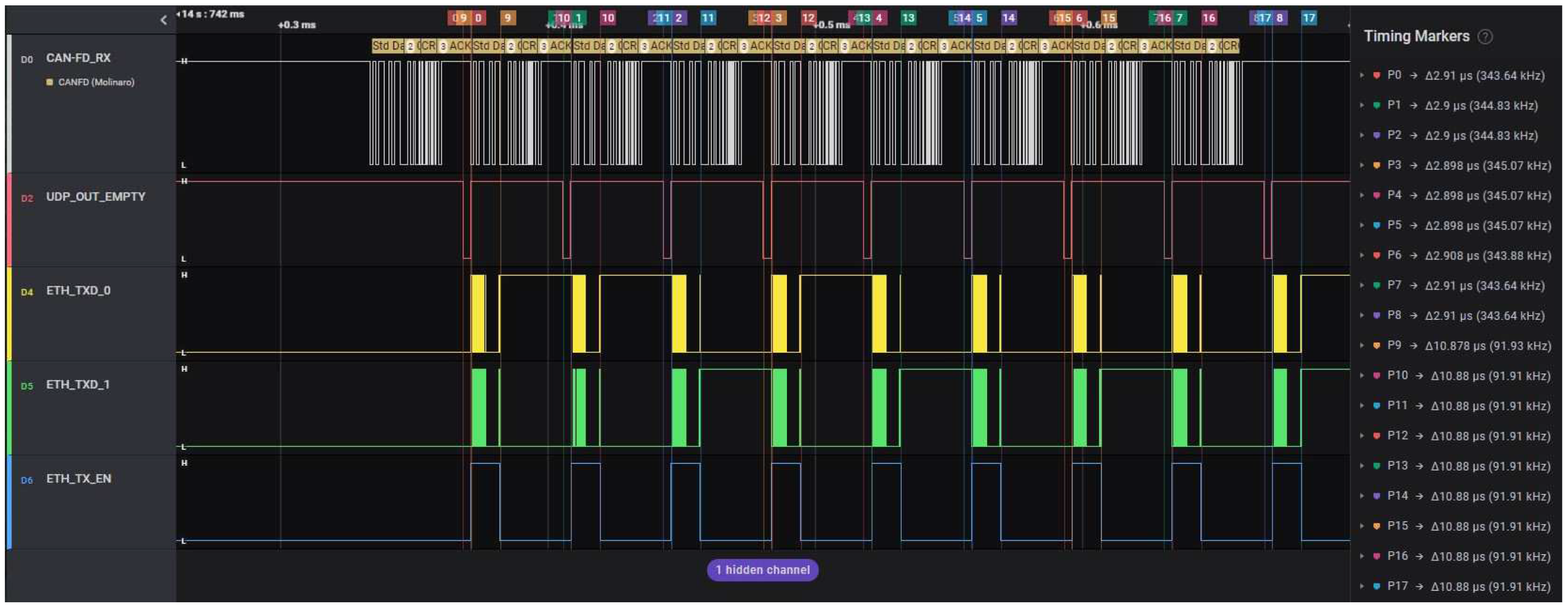 Micromachines 14 00196 g009