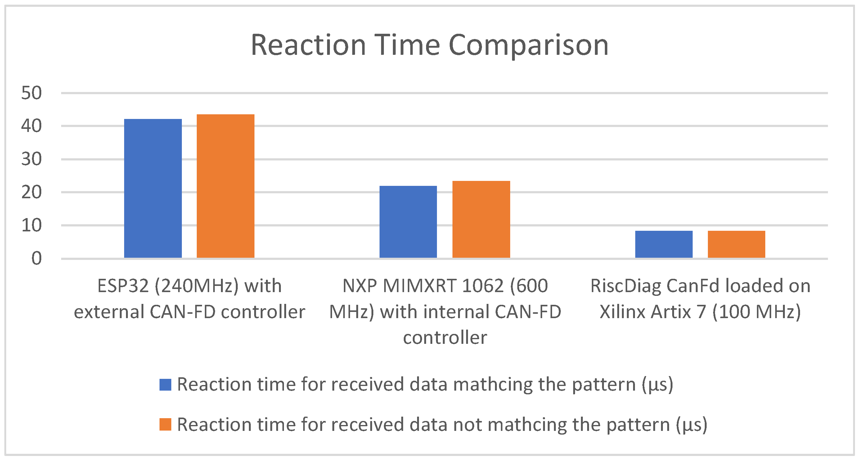 Micromachines 14 00196 g010