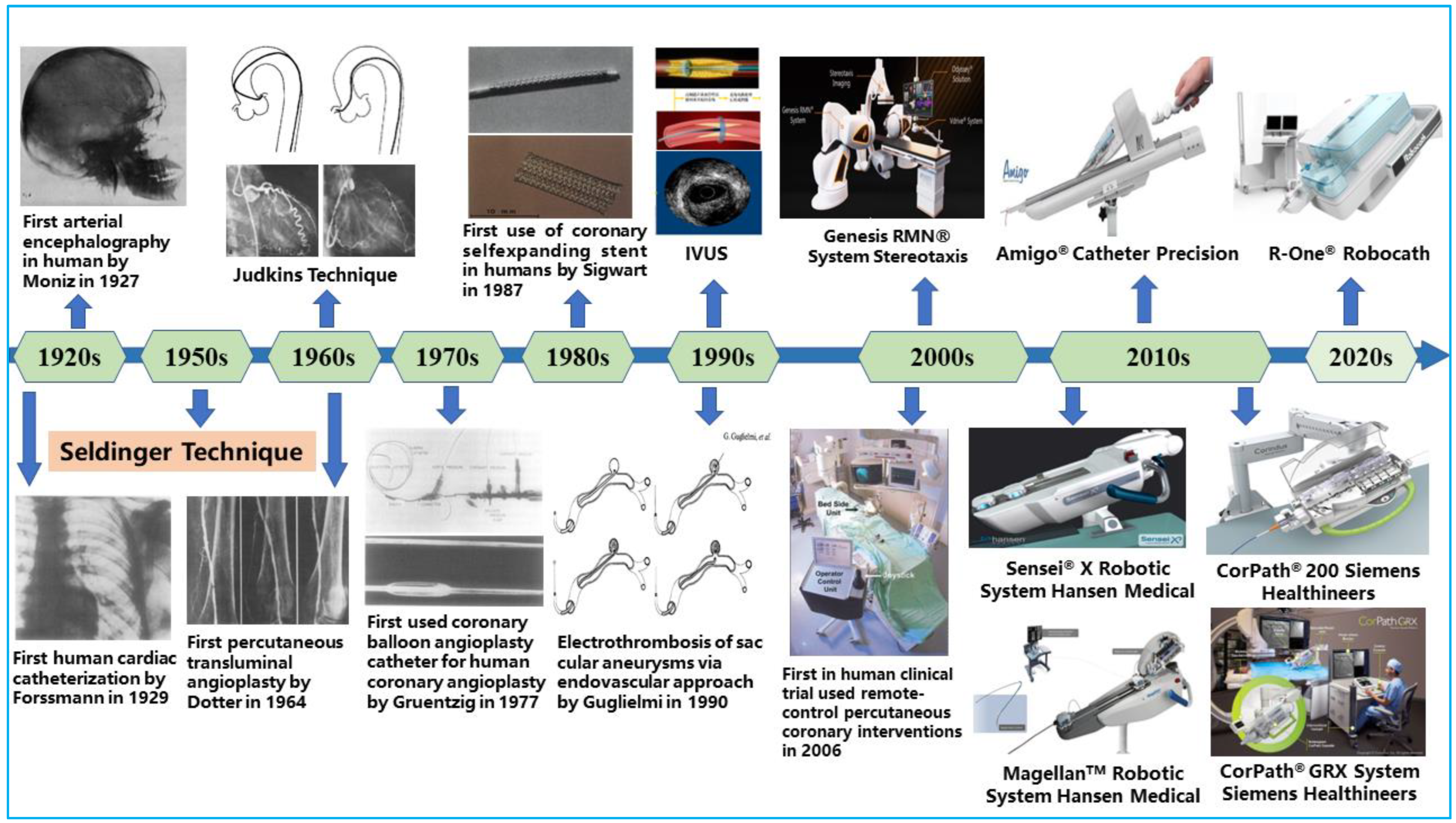 Micromachines 14 00197 g001
