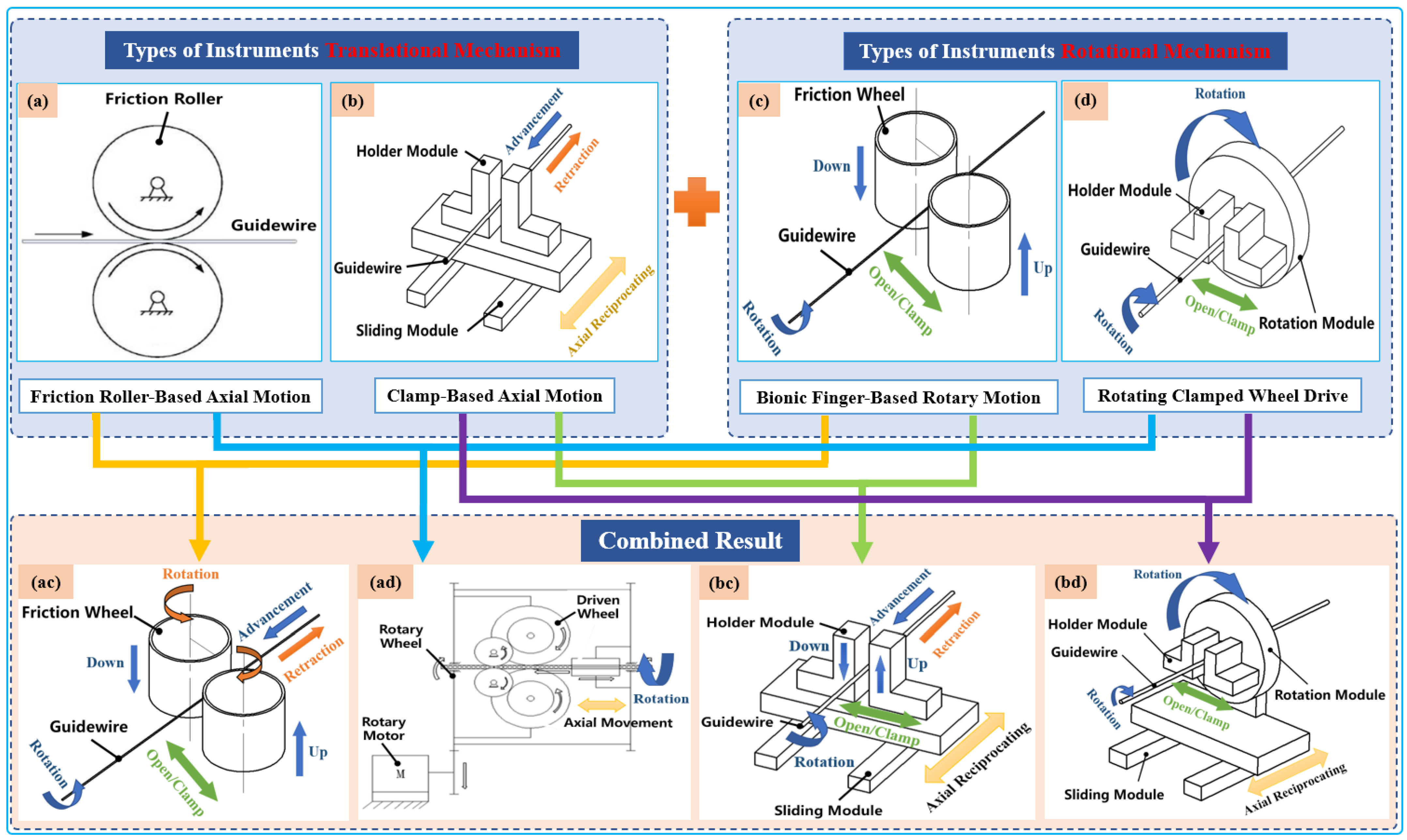 Micromachines 14 00197 g003