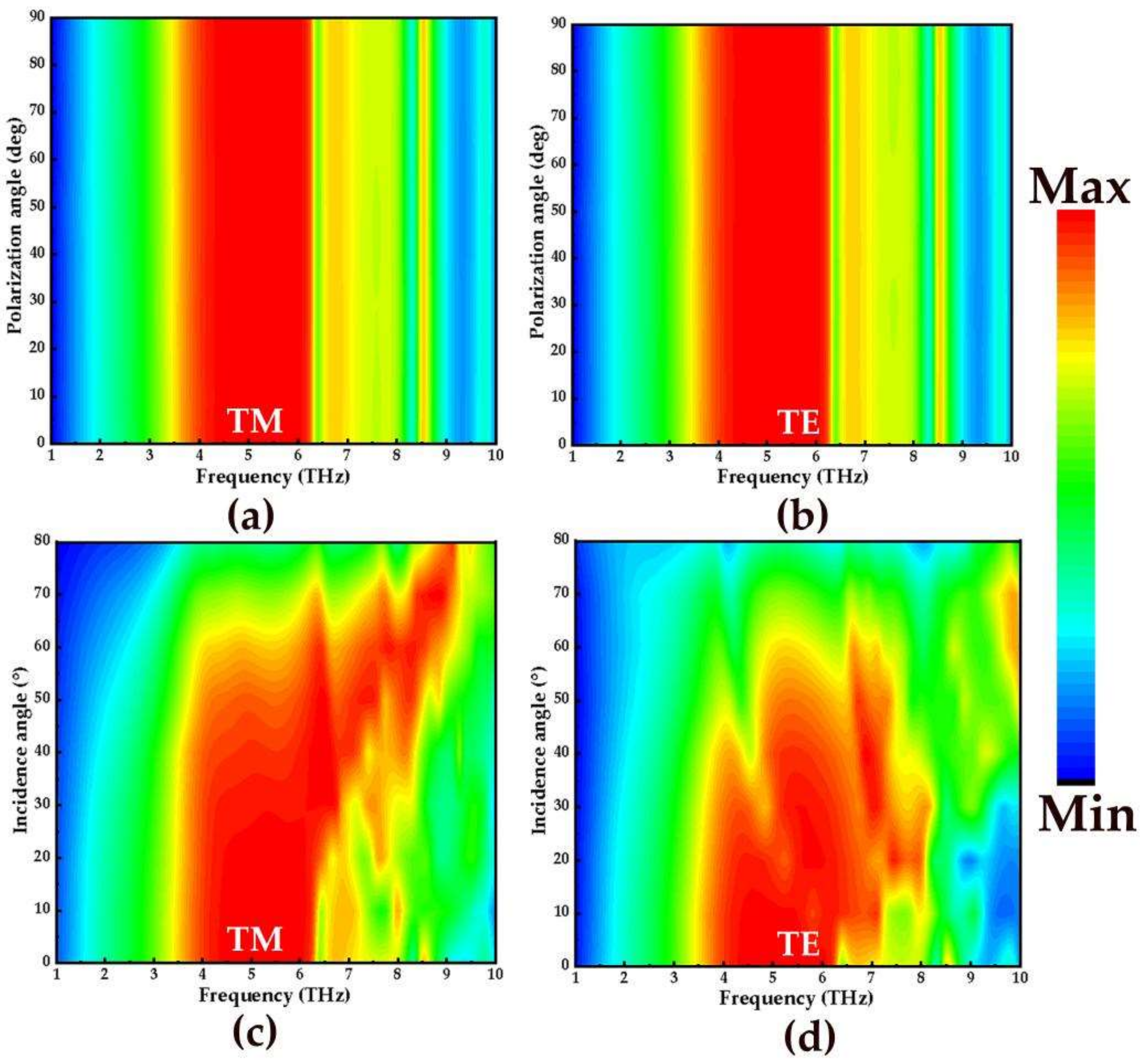 Micromachines 14 00201 g007 Micromachines 14 00201 g007