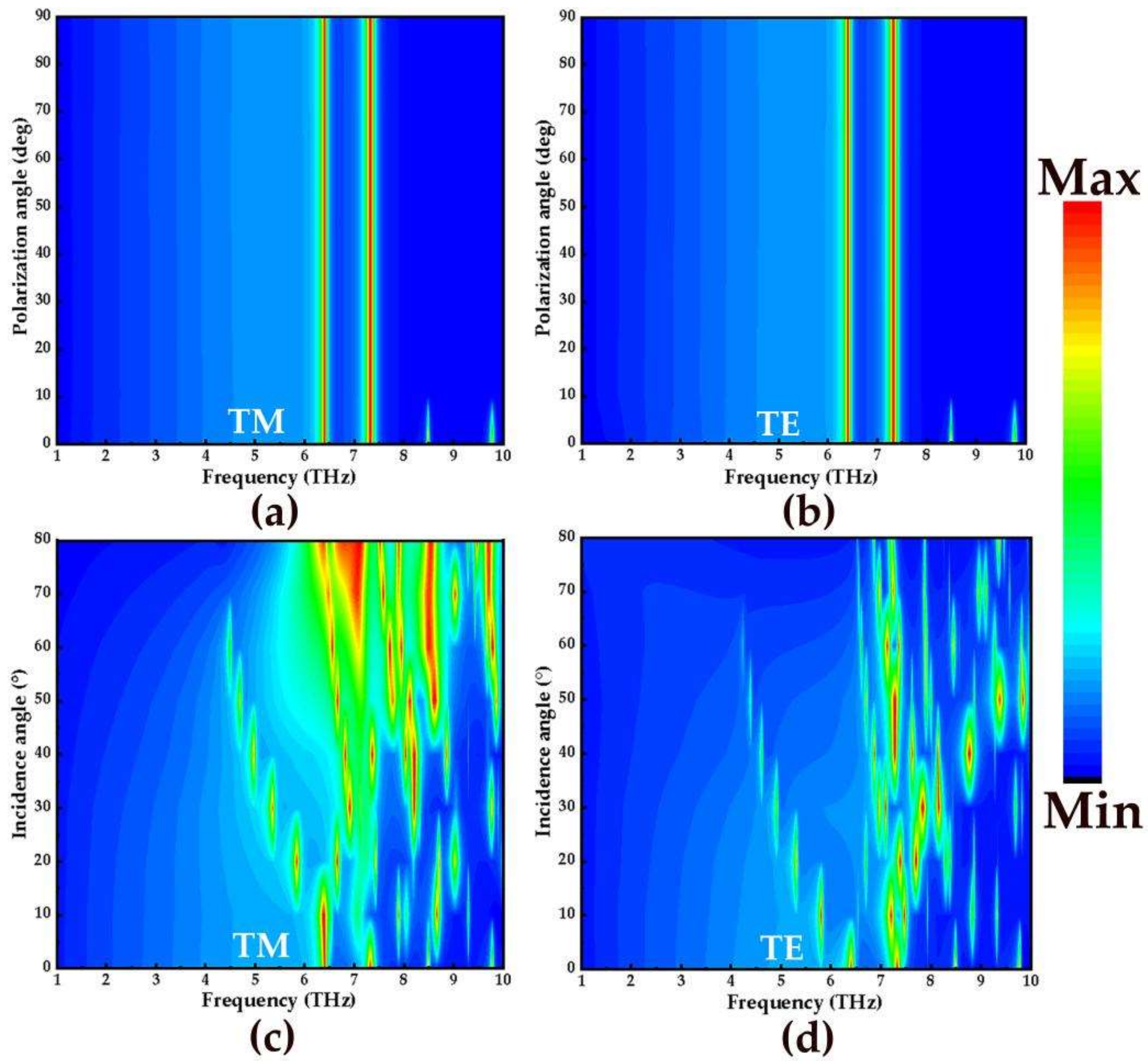 Micromachines 14 00201 g008 Micromachines 14 00201 g008