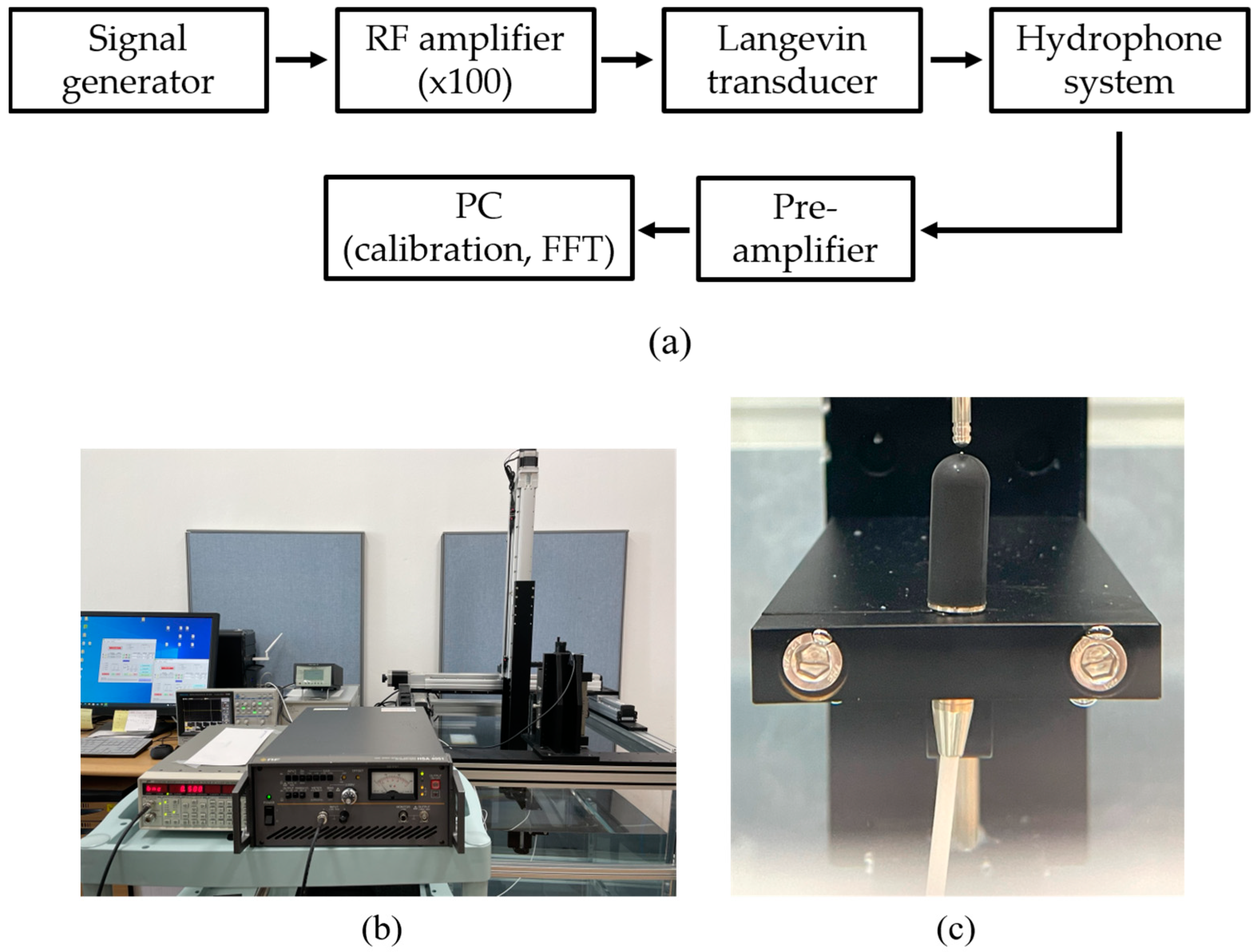 Micromachines 14 00202 g002