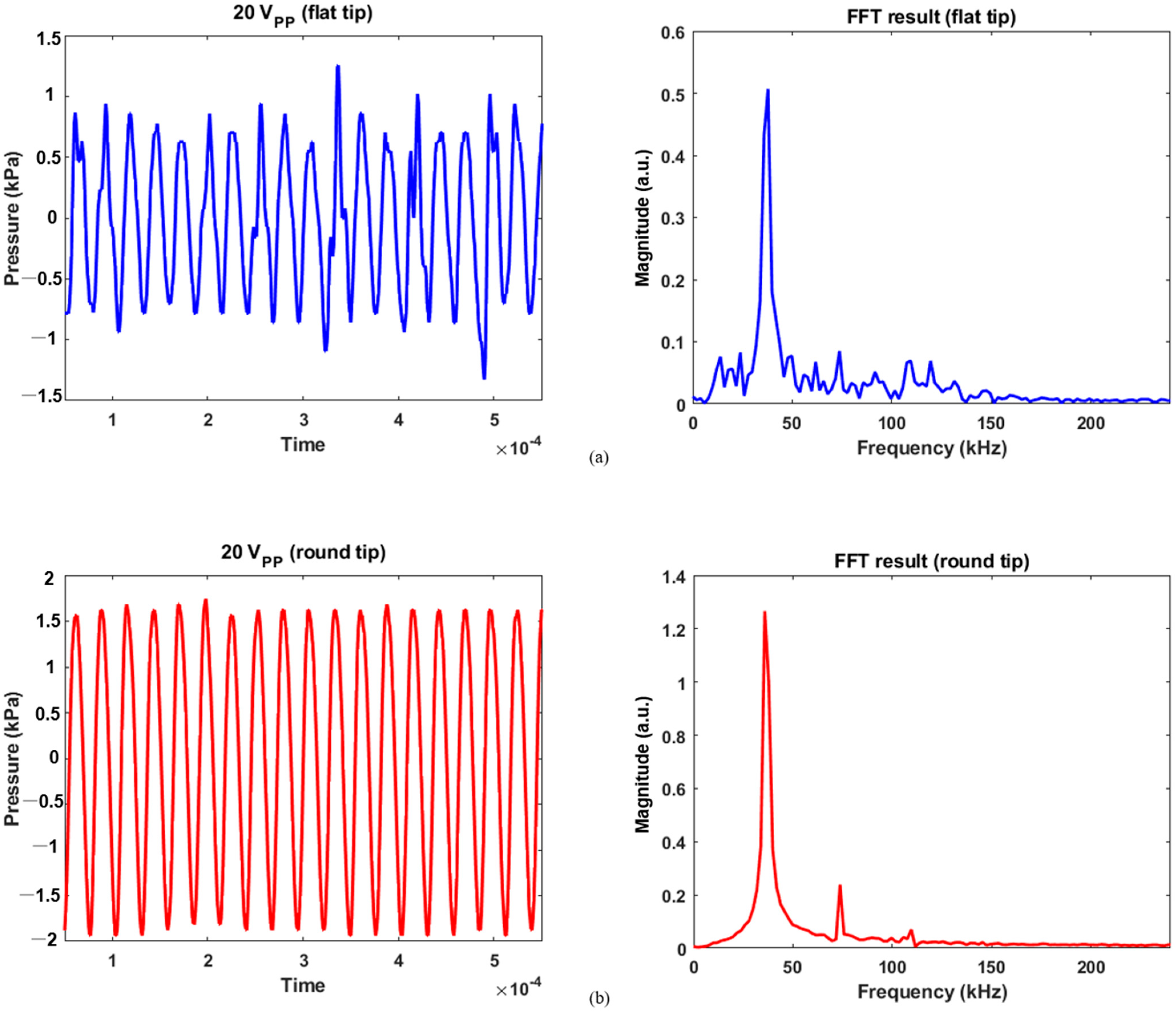 Micromachines 14 00202 g006