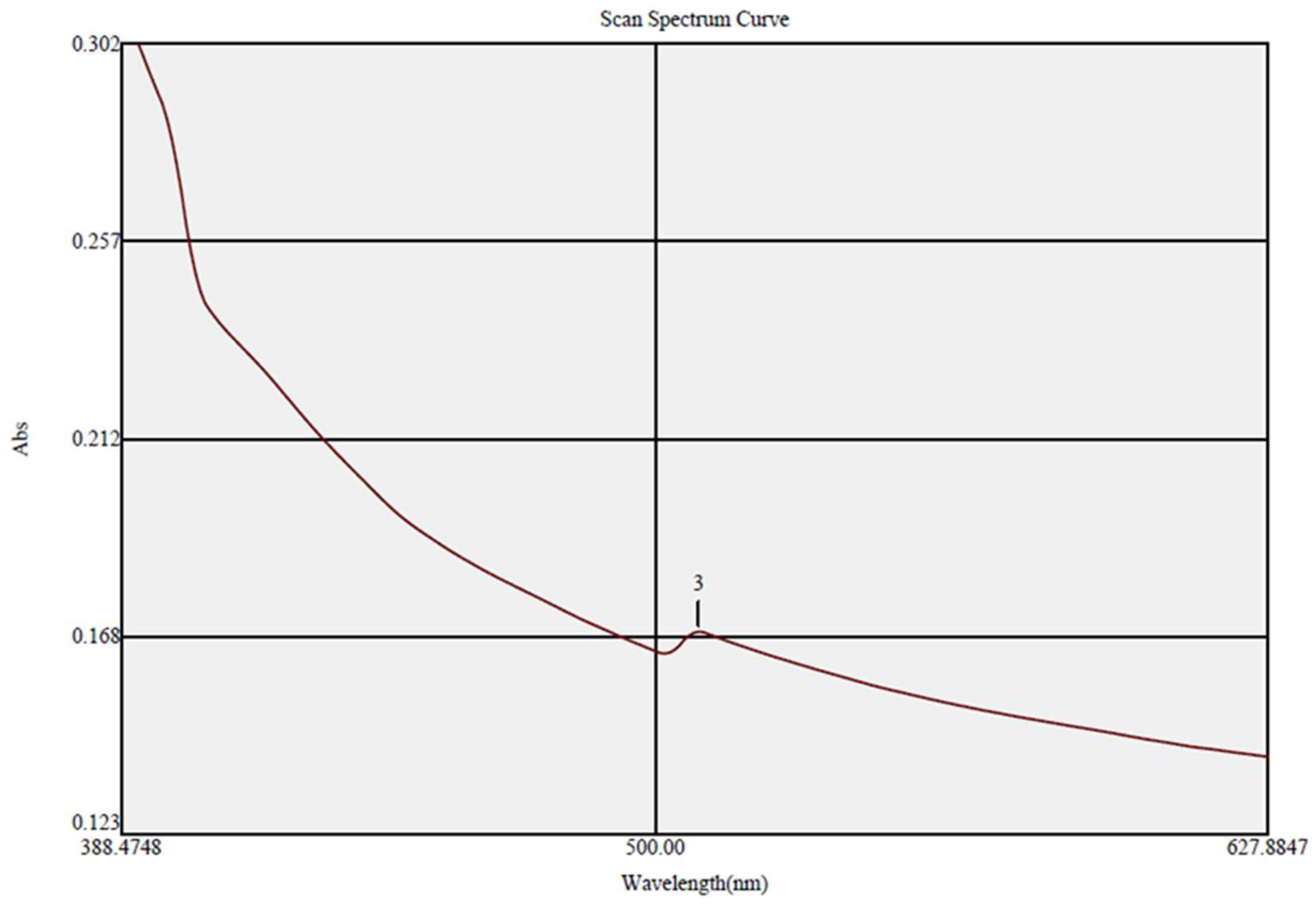 Micromachines 14 00209 g003
