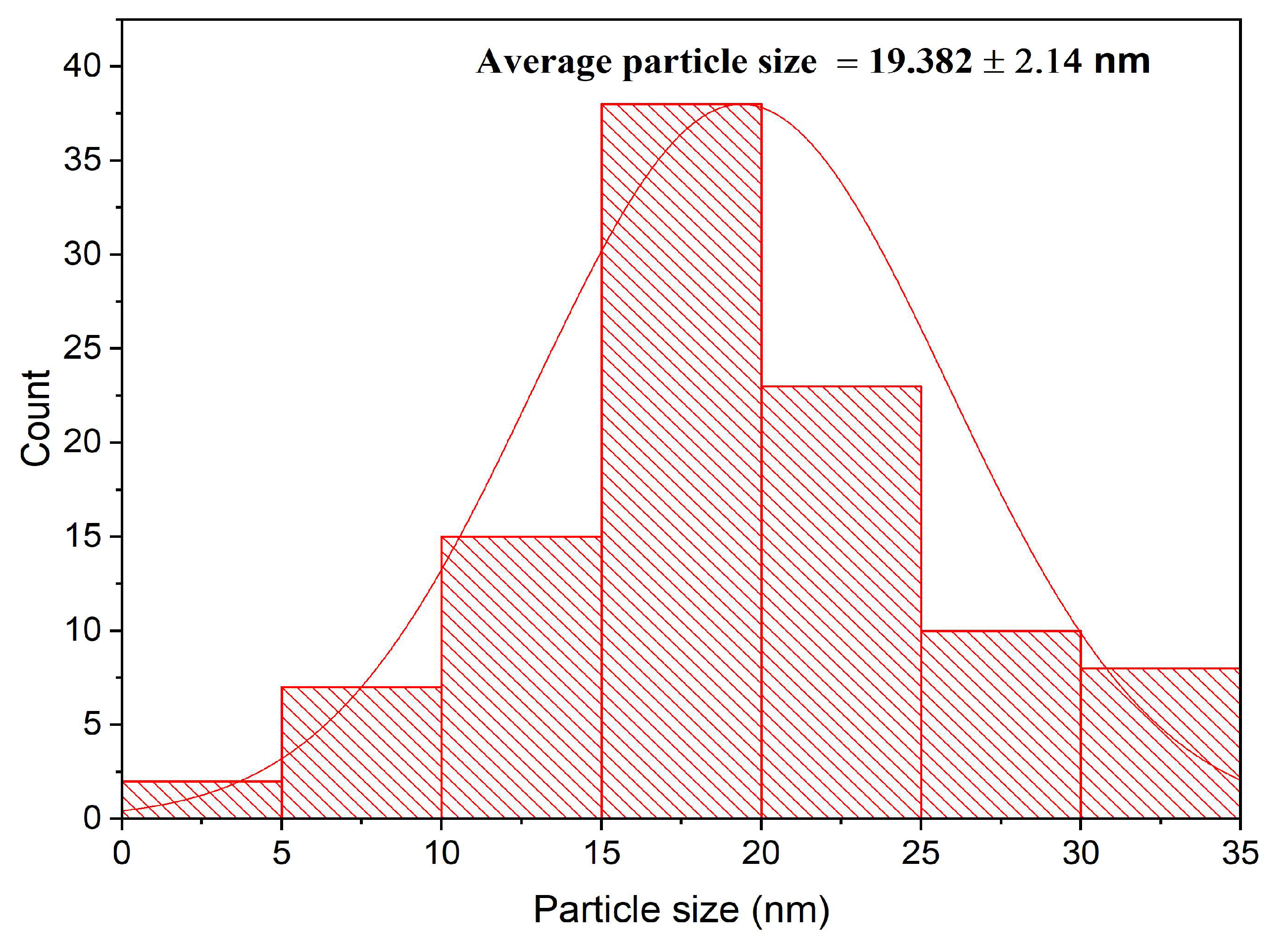 Micromachines 14 00209 g005