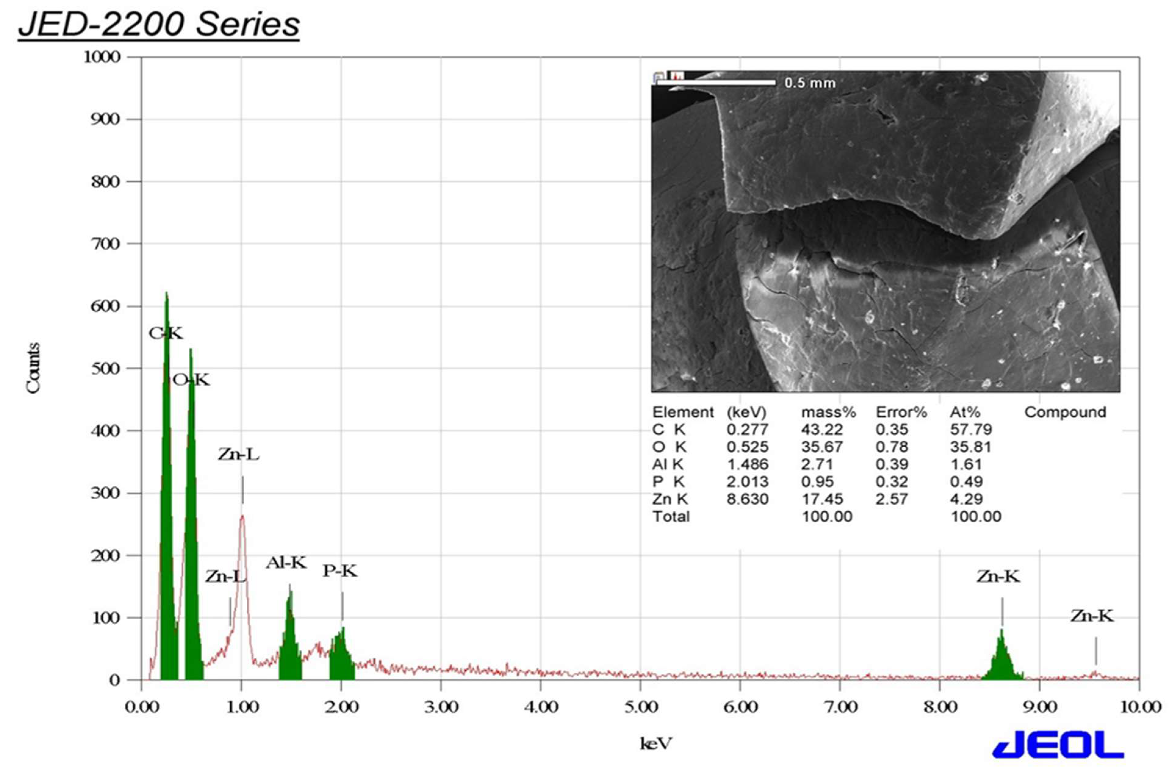Micromachines 14 00209 g006