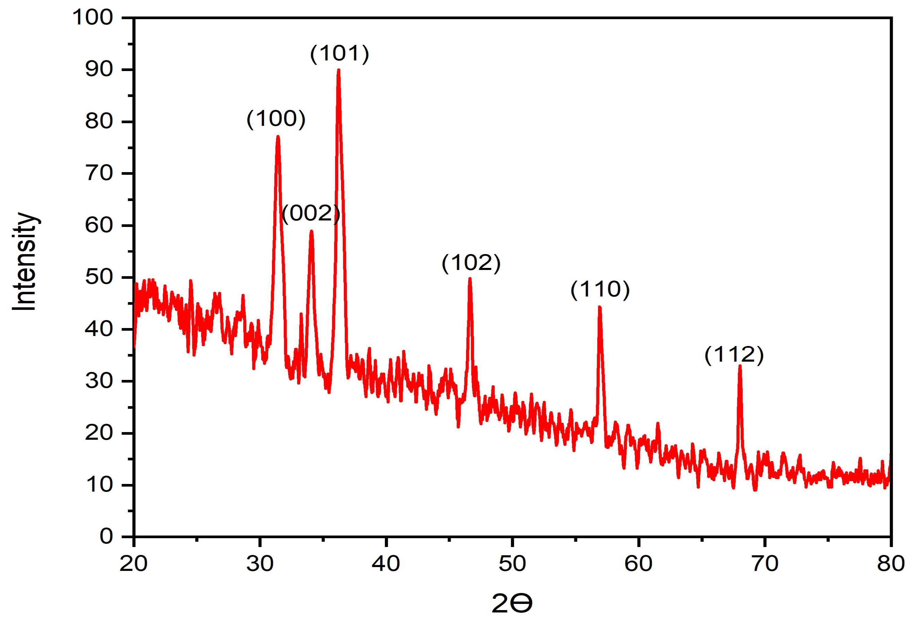 Micromachines 14 00209 g008