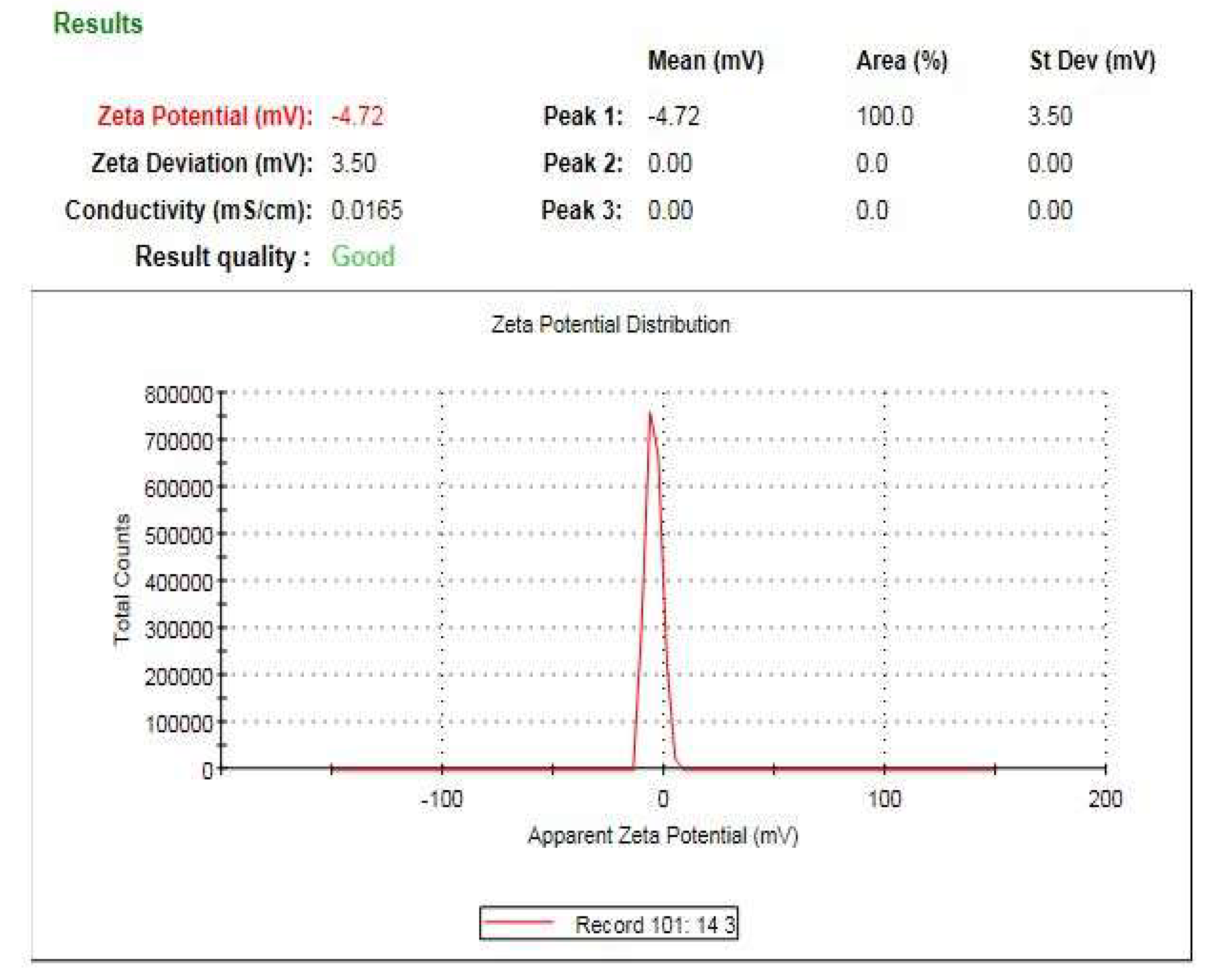 Micromachines 14 00209 g010