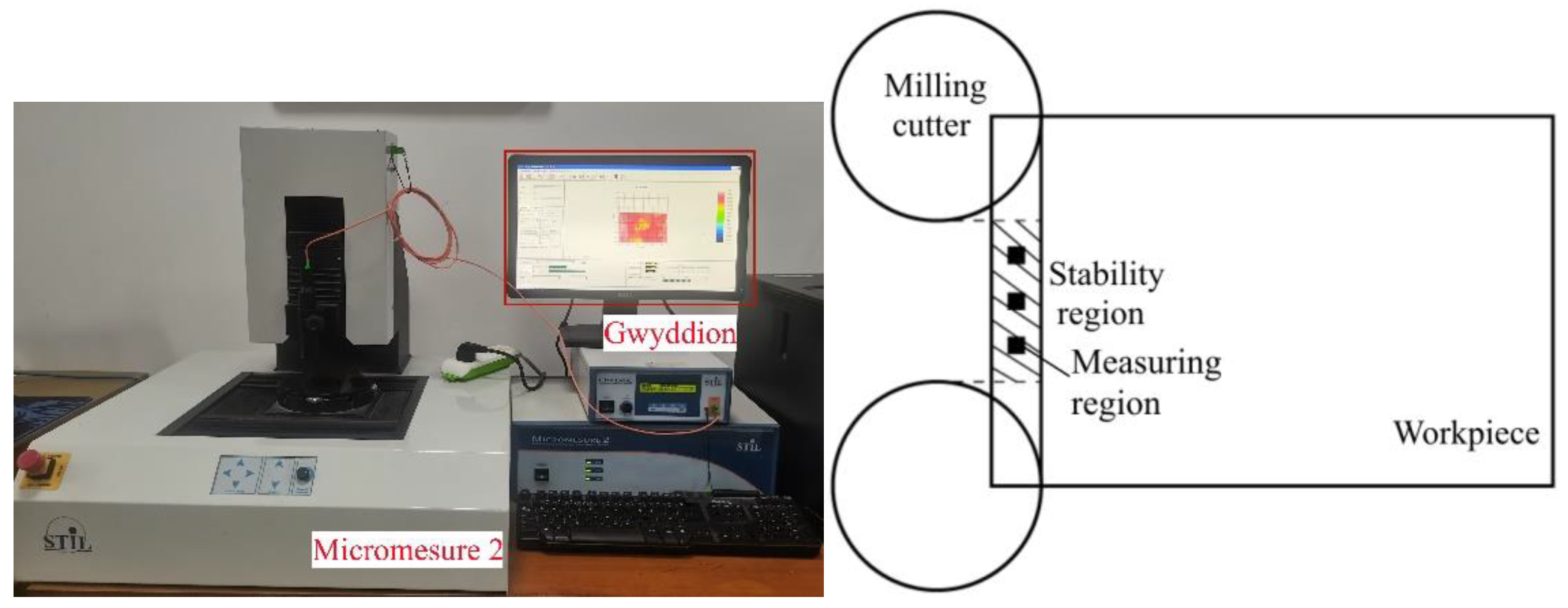 Micromachines 14 00224 g004