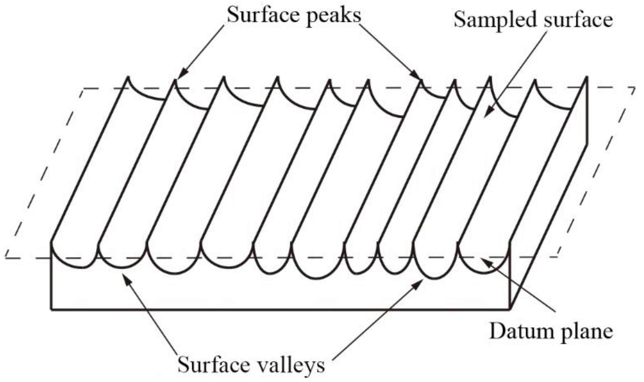 Micromachines 14 00224 g005