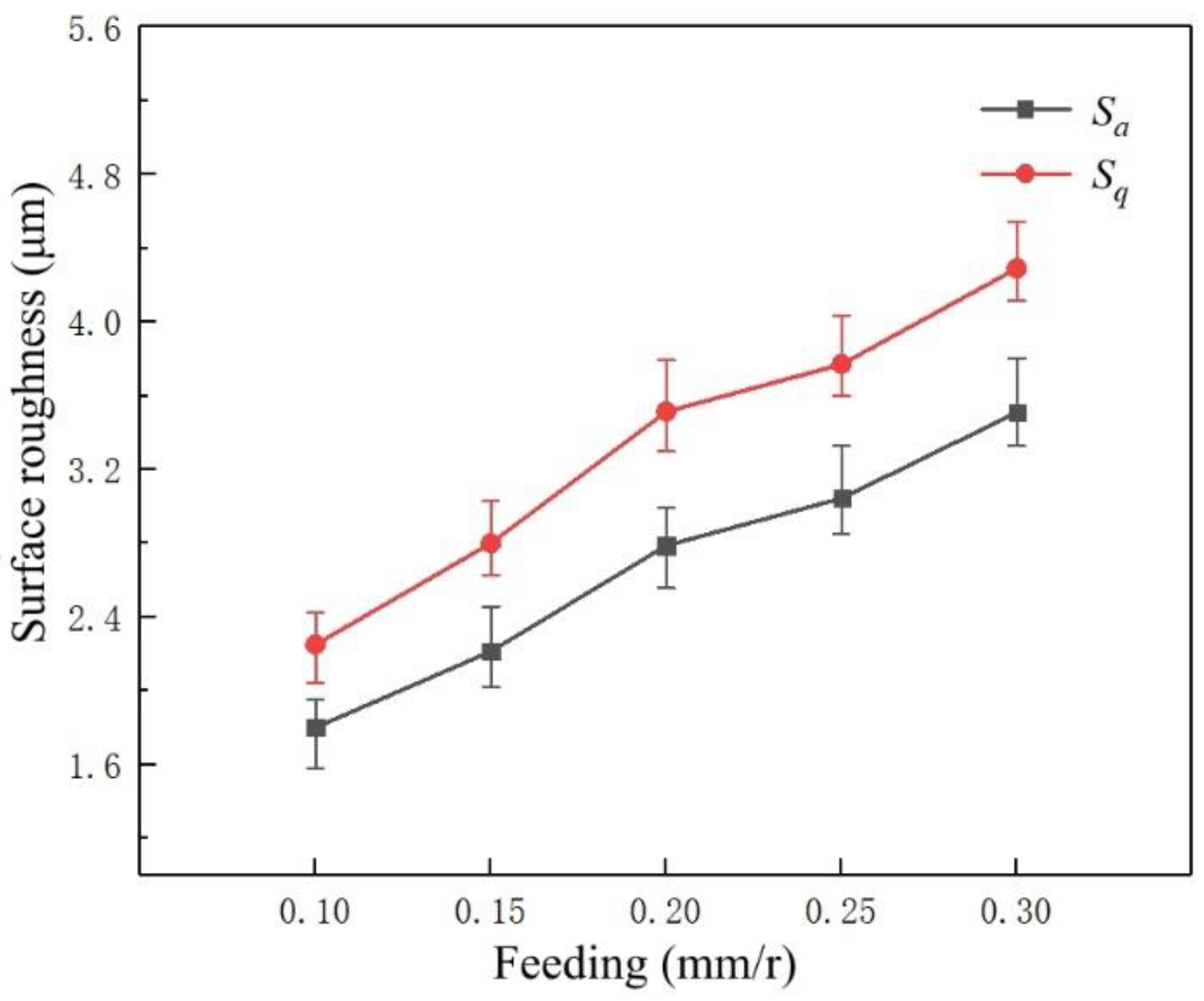Micromachines 14 00224 g007