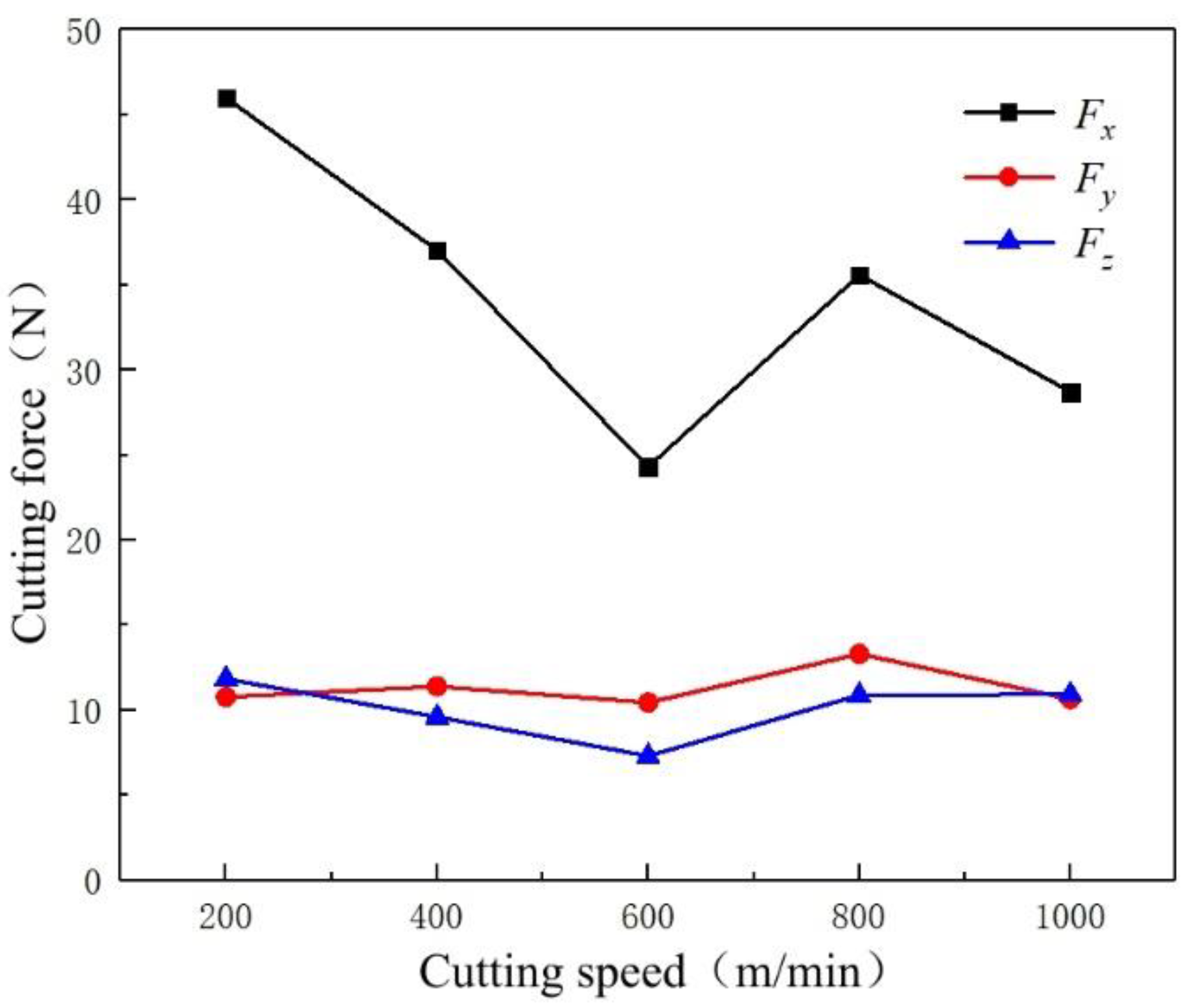 Micromachines 14 00224 g009