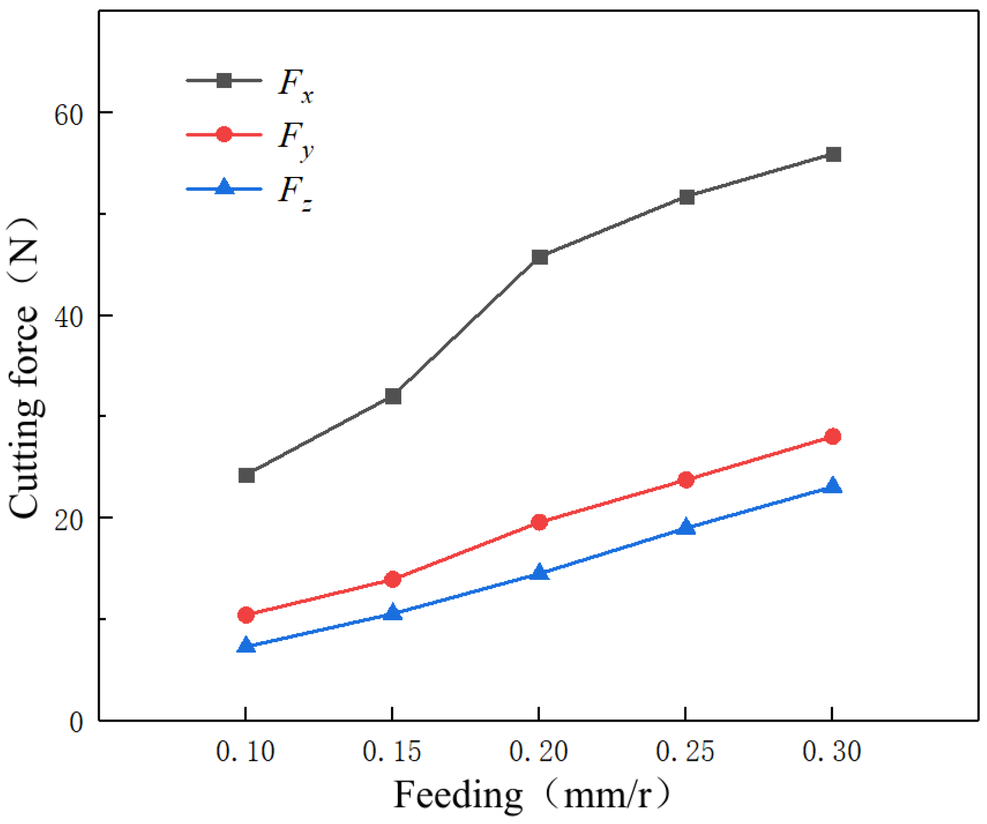 Micromachines 14 00224 g011