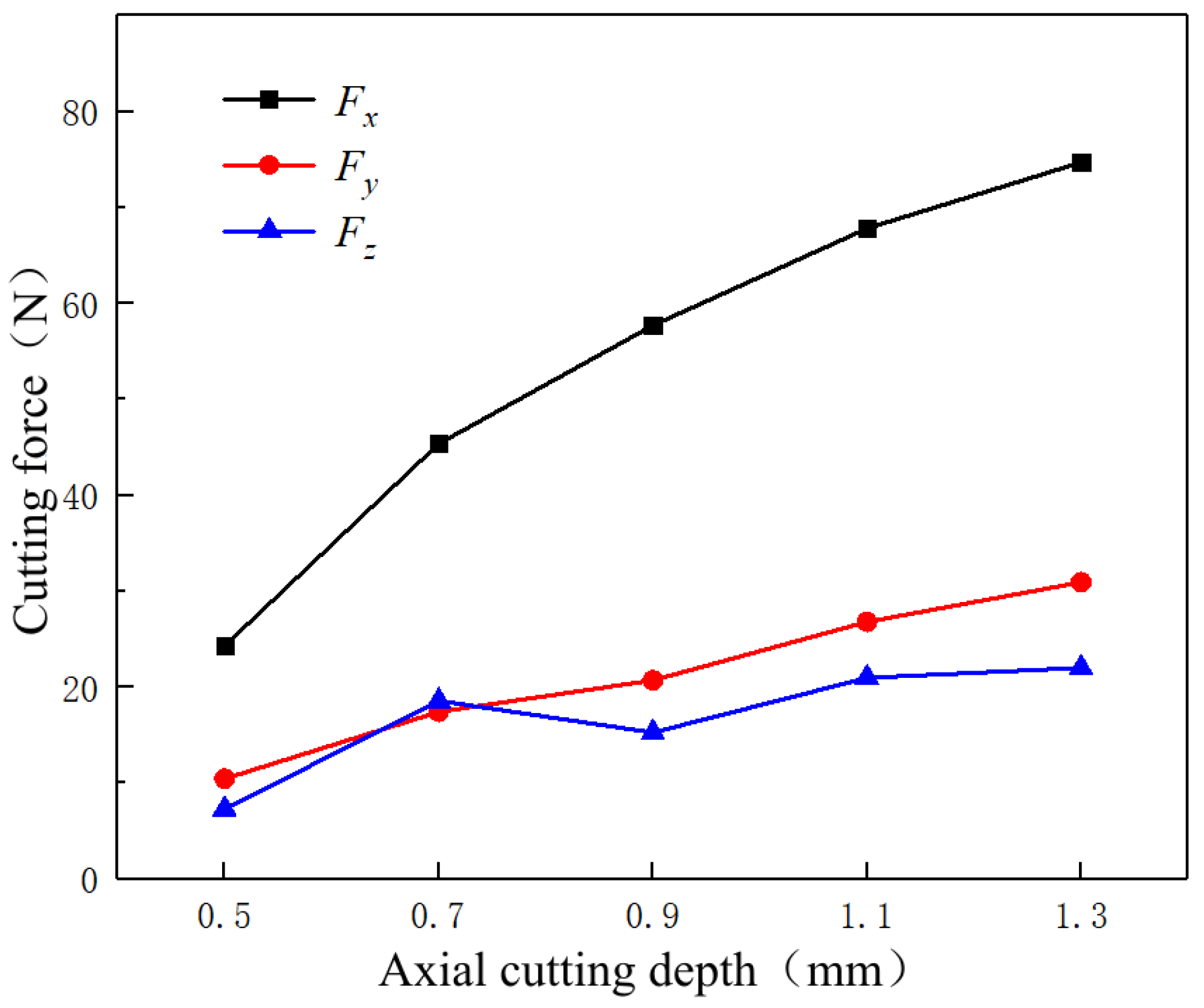 Micromachines 14 00224 g012