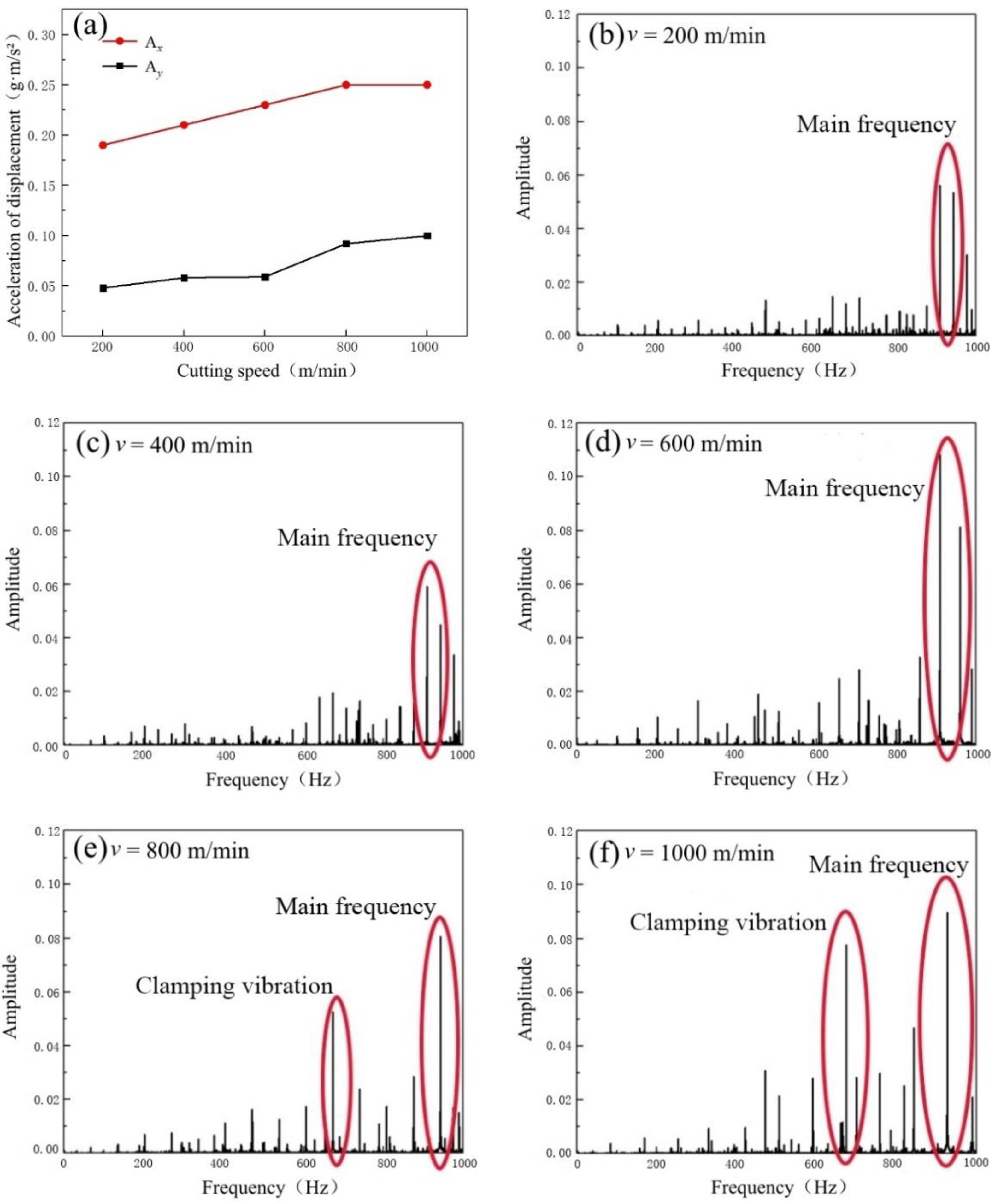 Micromachines 14 00224 g013