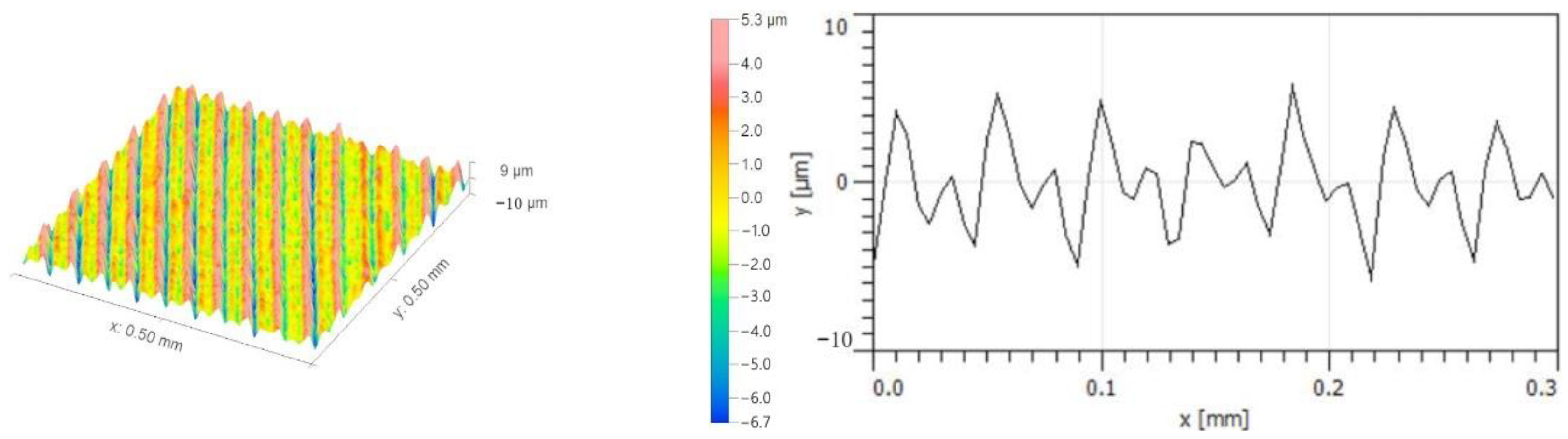 Micromachines 14 00224 g014