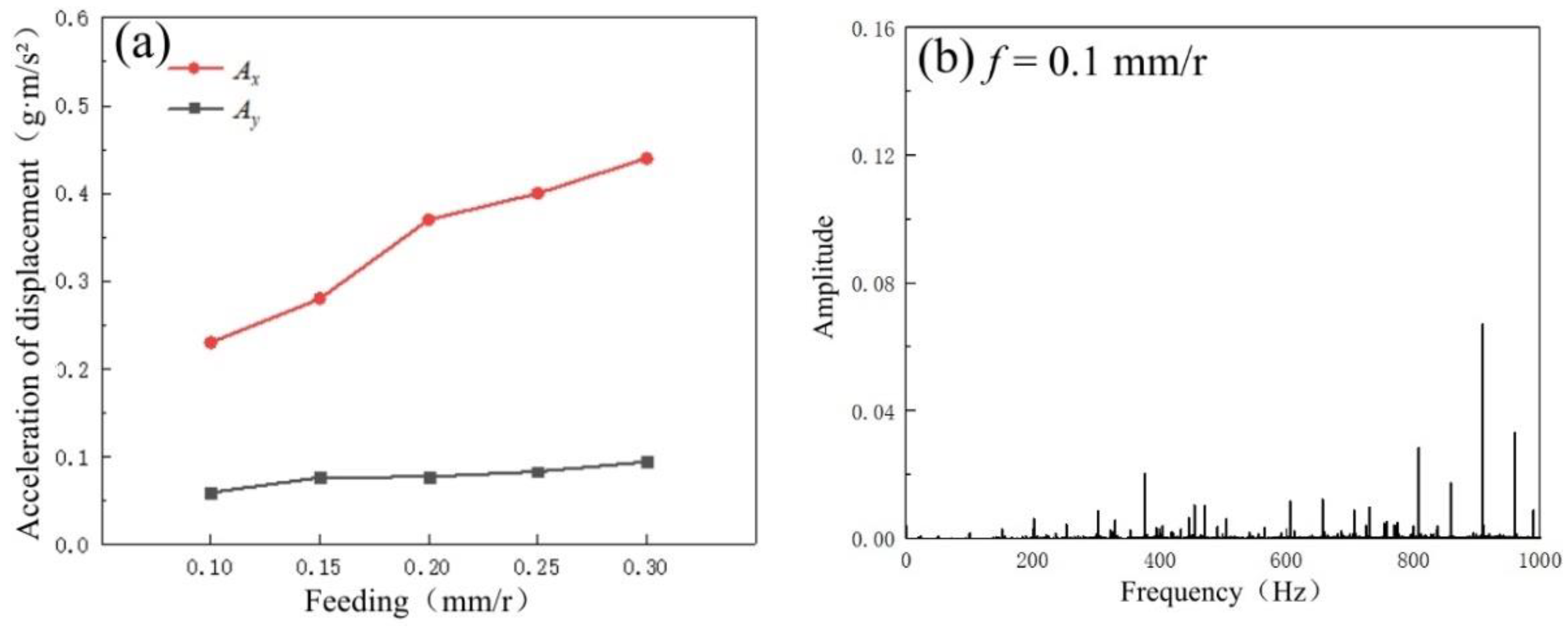 Micromachines 14 00224 g015a